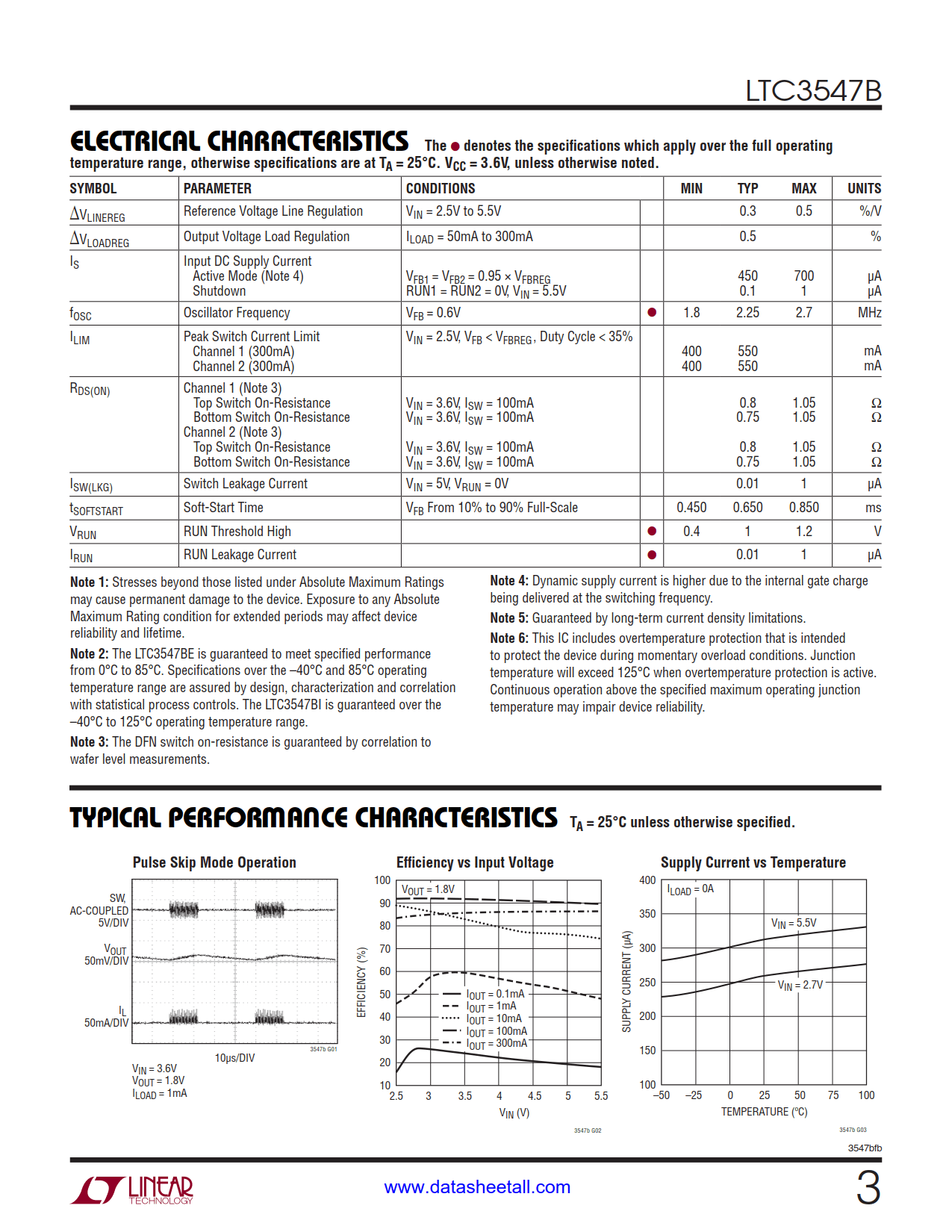 LTC3547B Datasheet Page 3