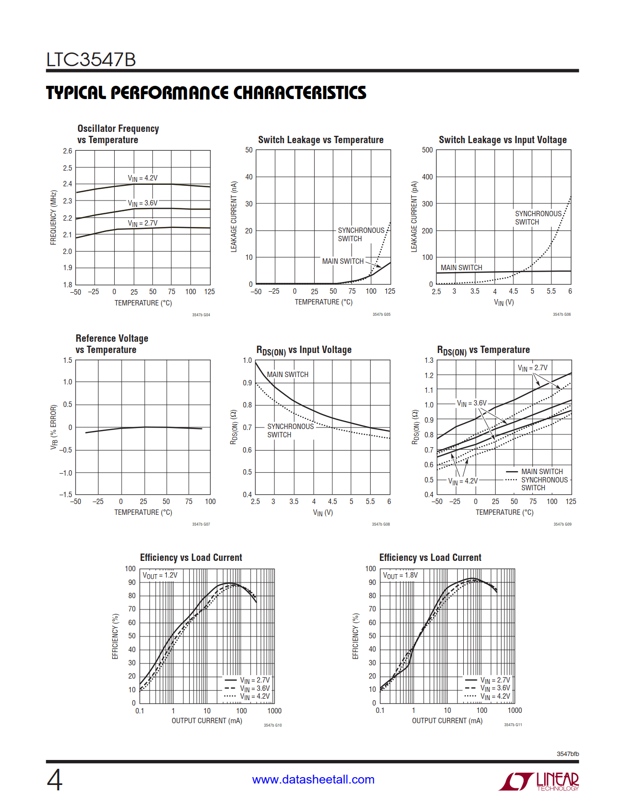 LTC3547B Datasheet Page 4