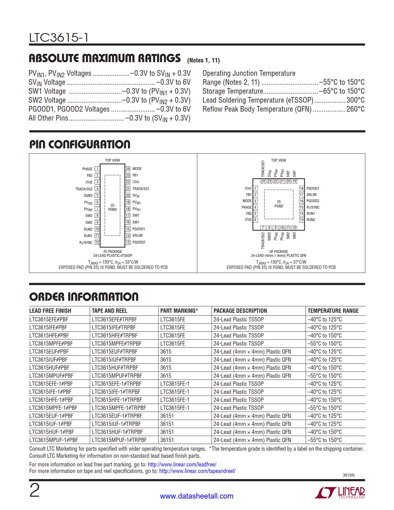 LTC3615-1 Datasheet Page 2