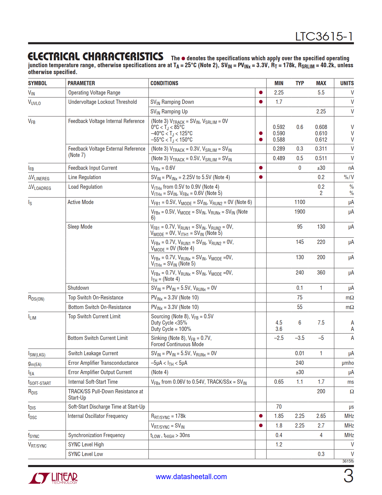 LTC3615-1 Datasheet Page 3