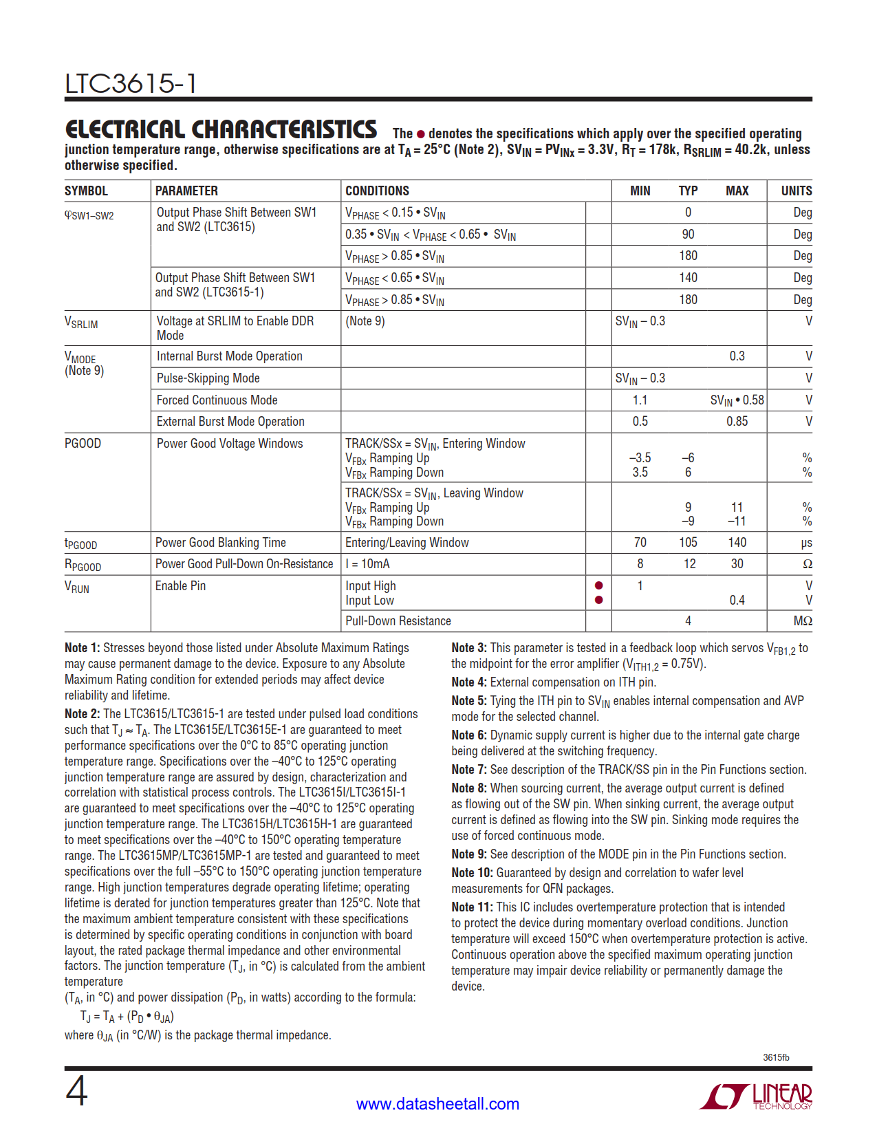 LTC3615-1 Datasheet Page 4