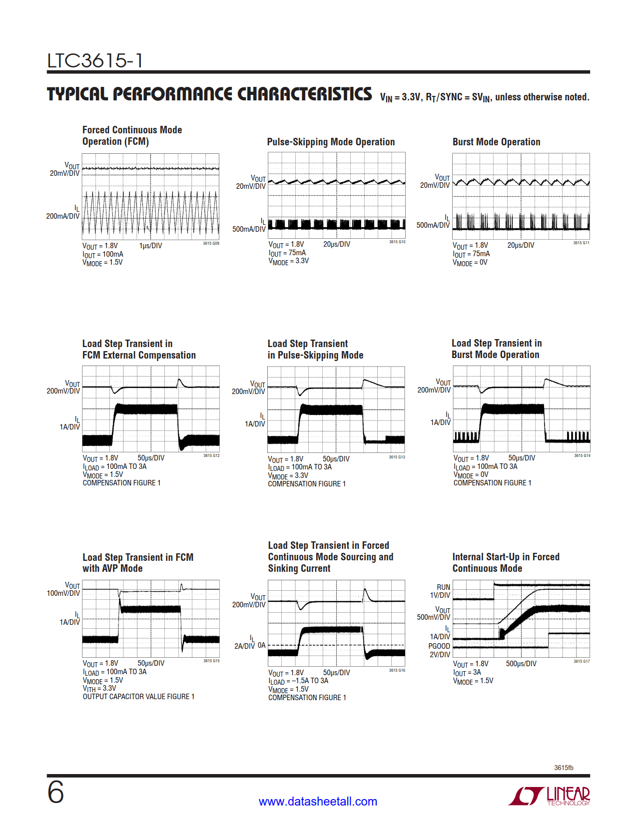 LTC3615-1 Datasheet Page 6