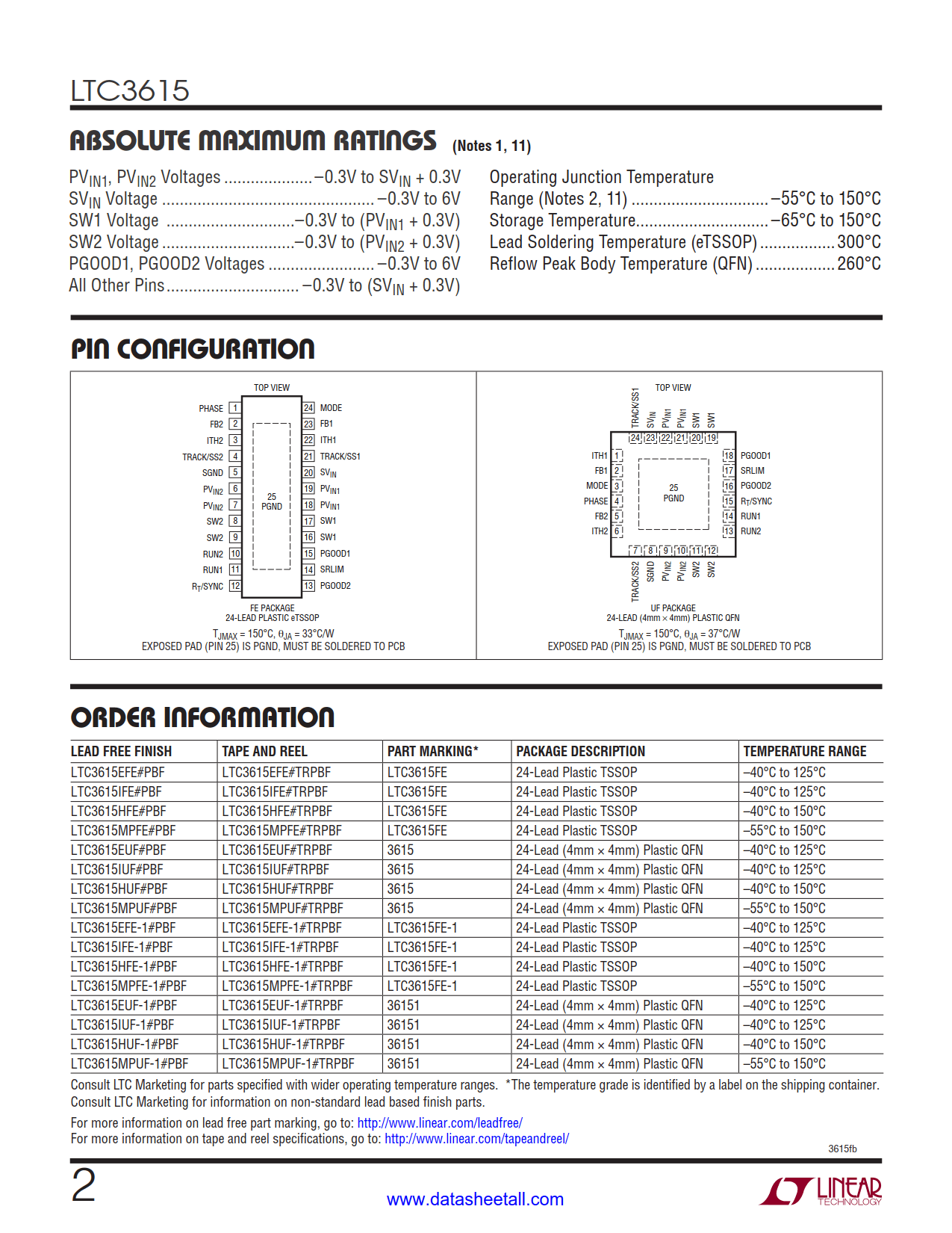 LTC3615 Datasheet Page 2