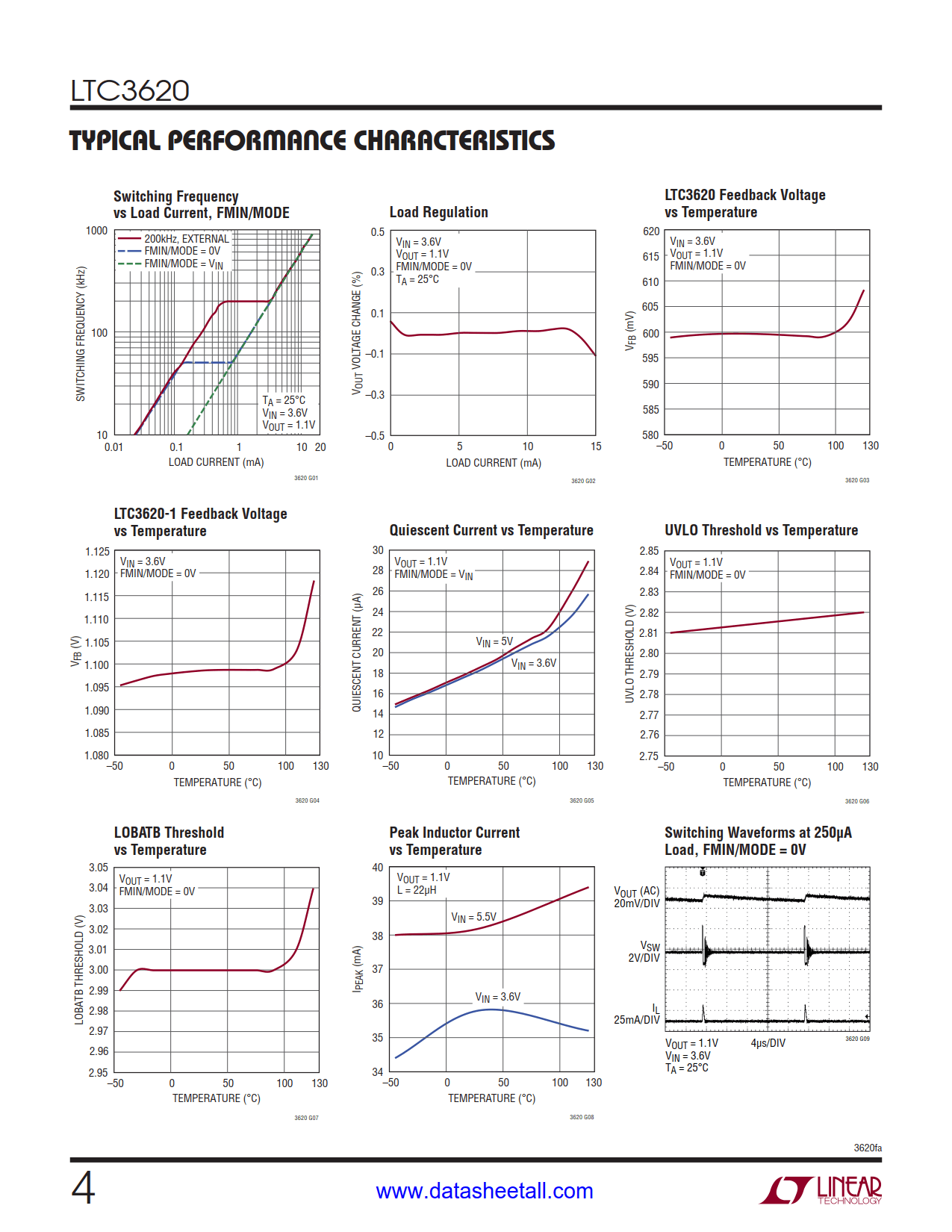 LTC3620 Datasheet Page 4