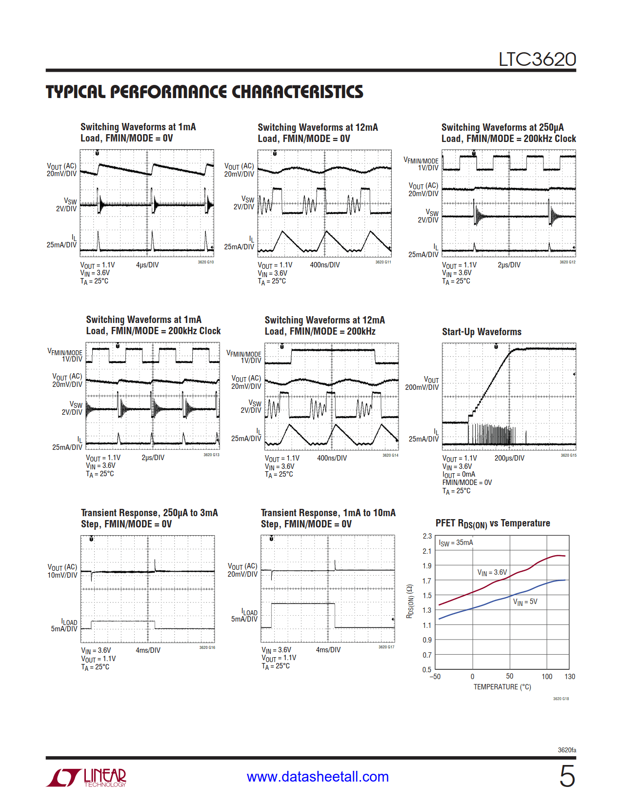 LTC3620 Datasheet Page 5