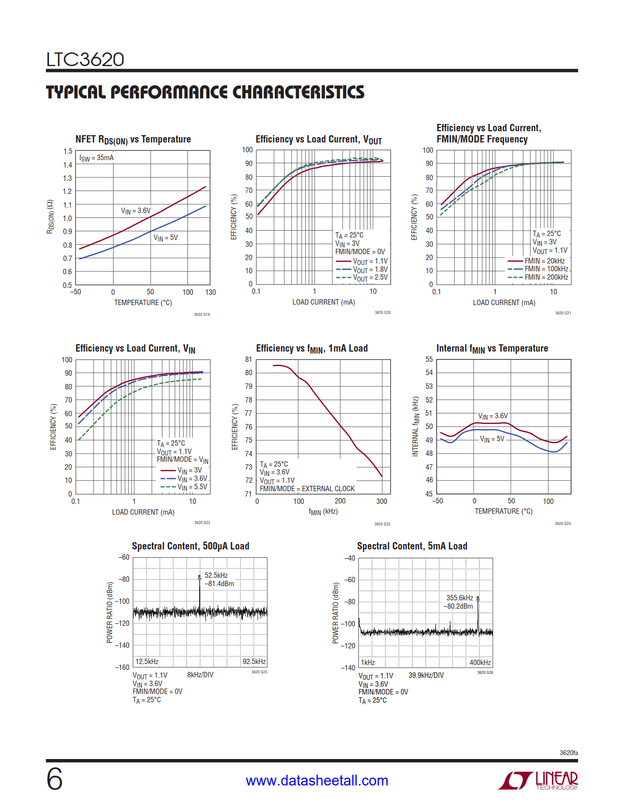 LTC3620 Datasheet Page 6