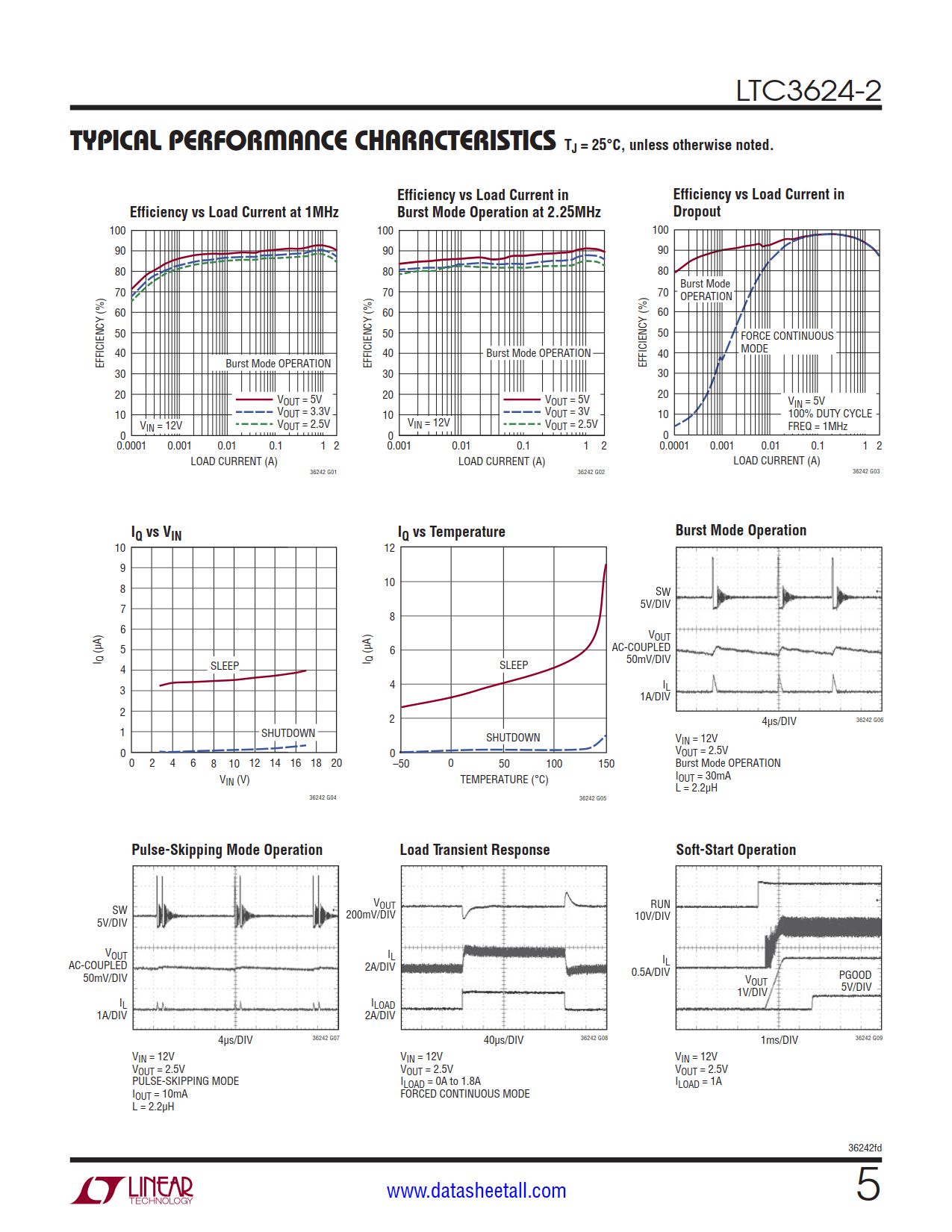 LTC3624-2 Datasheet Page 5