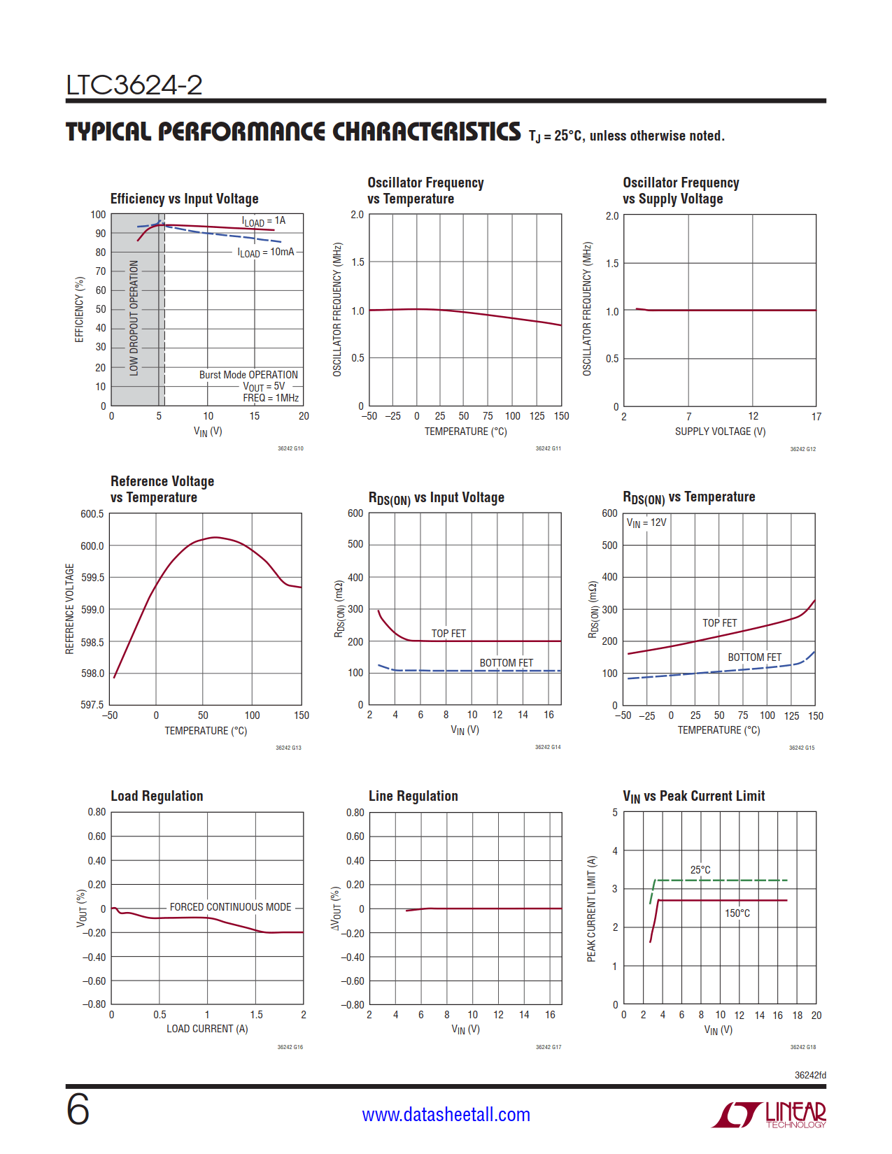 LTC3624-2 Datasheet Page 6