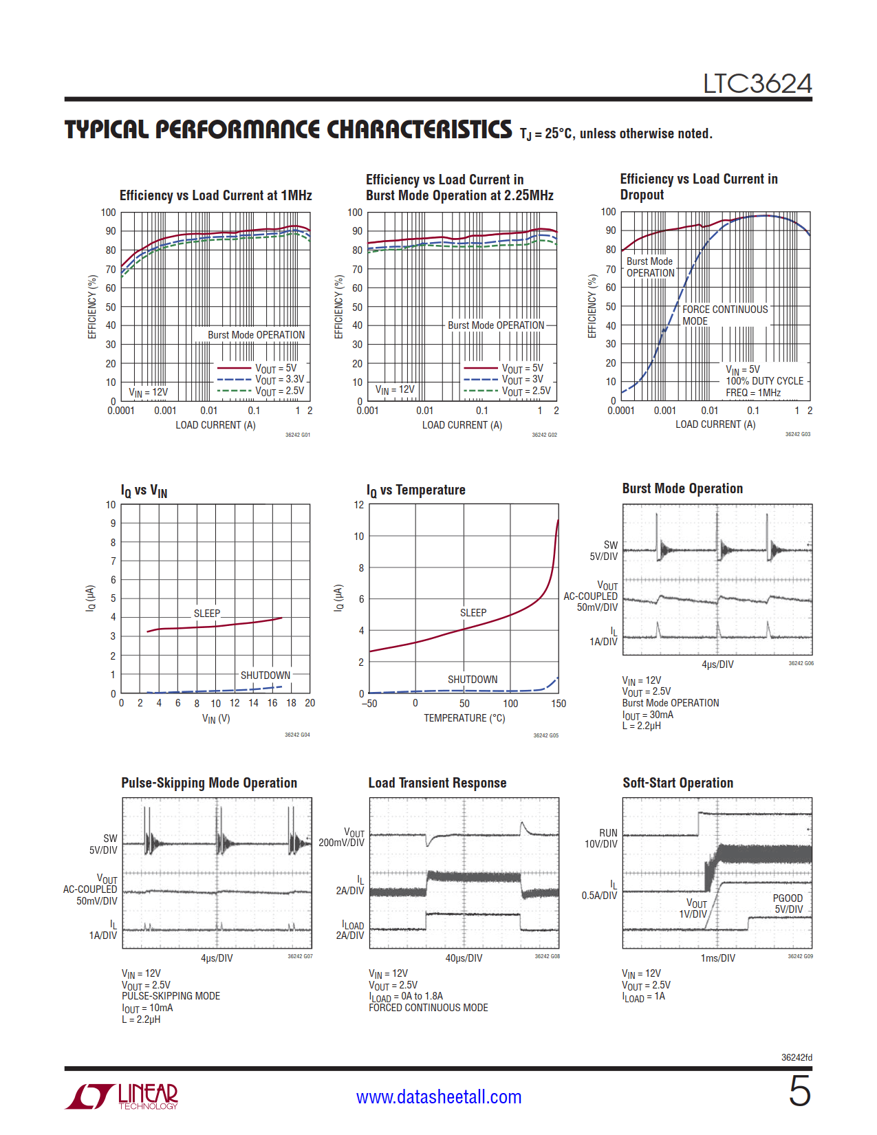 LTC3624 Datasheet Page 5