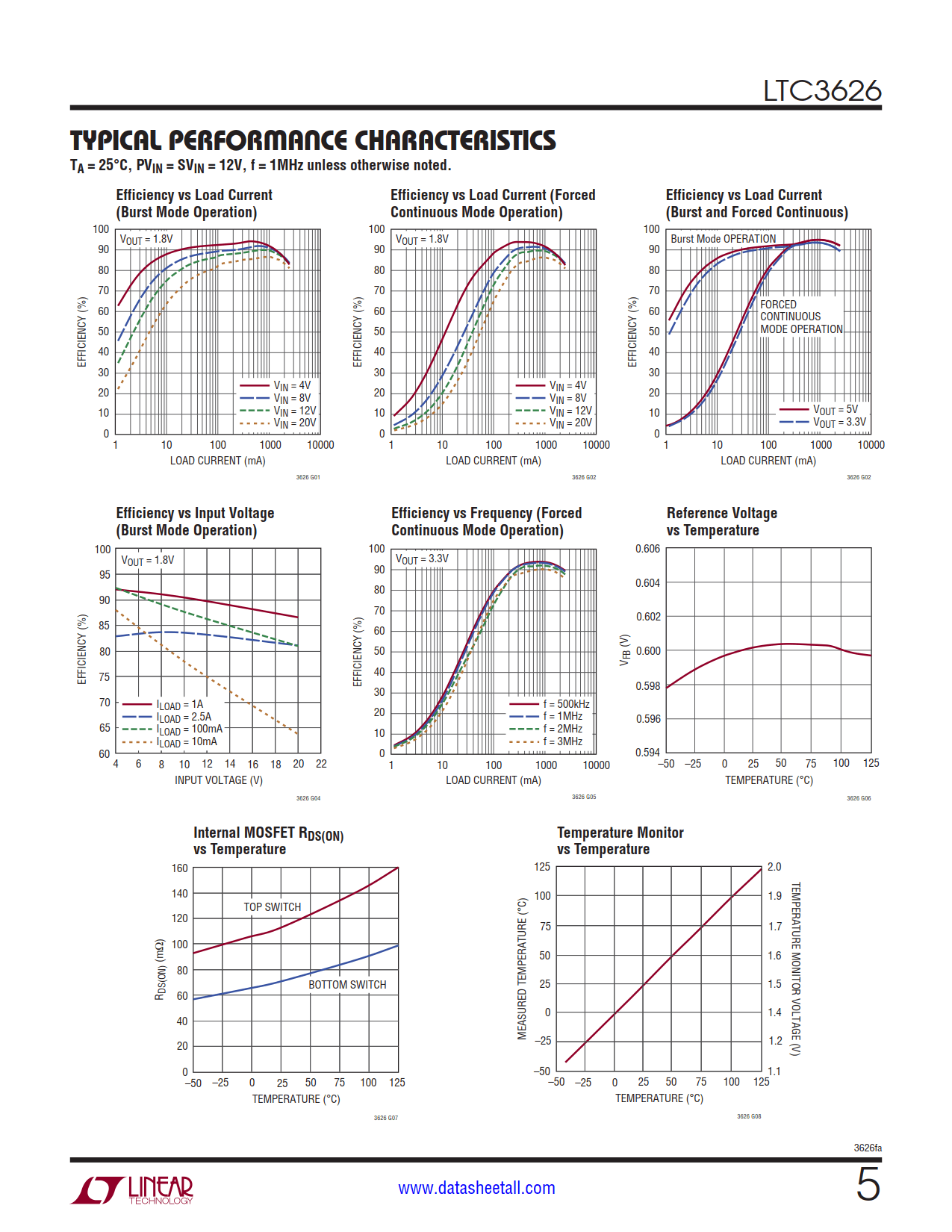 LTC3626 Datasheet Page 5