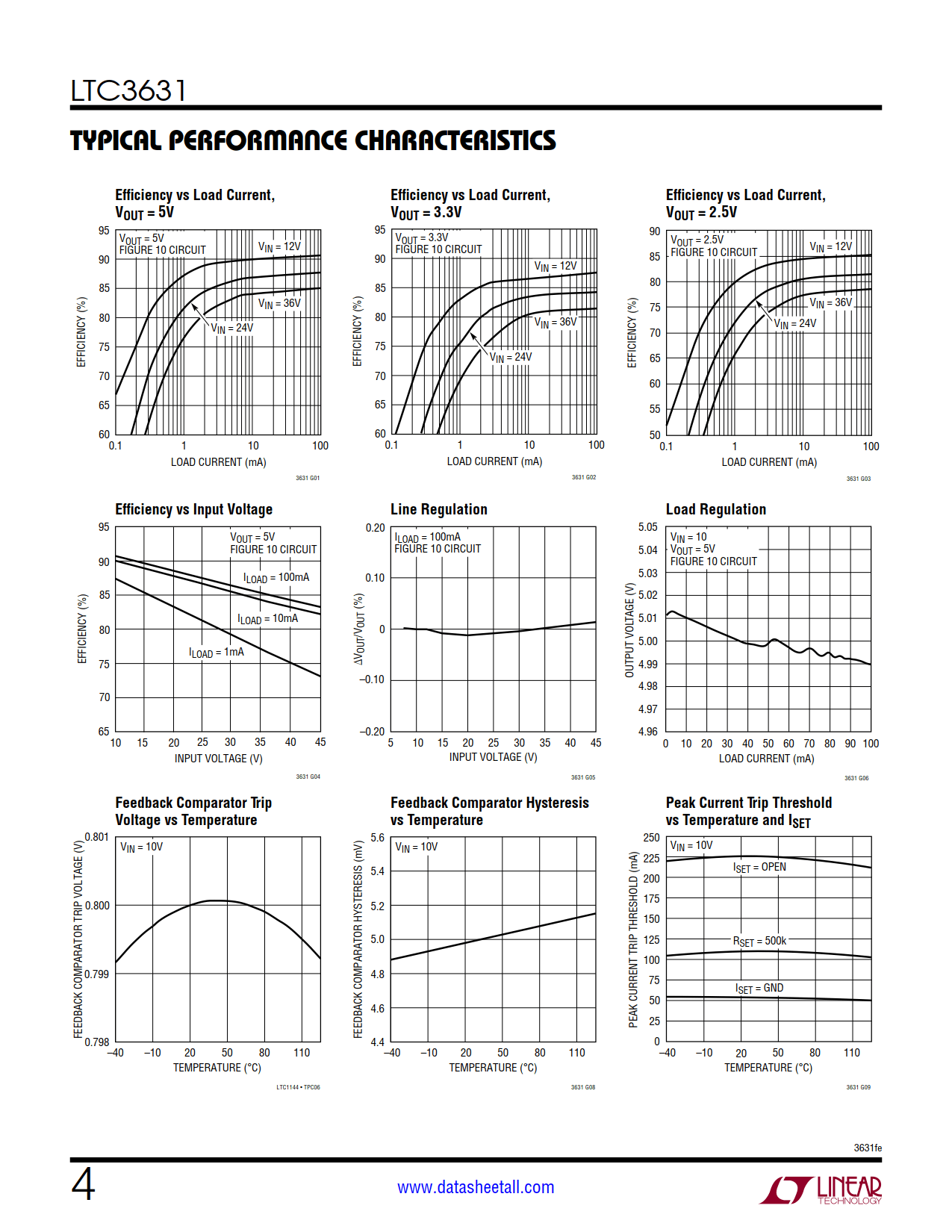 LTC3631 Datasheet Page 4