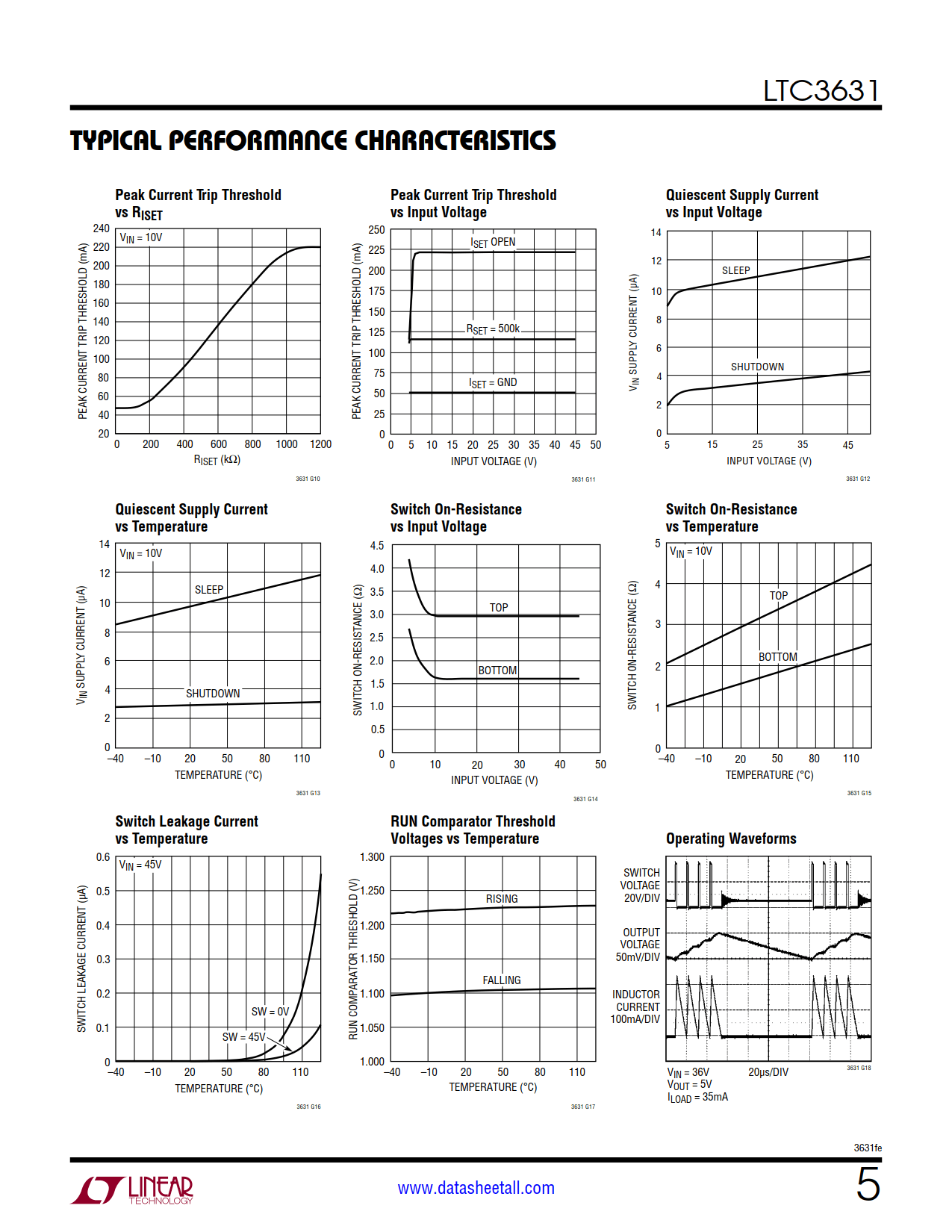 LTC3631 Datasheet Page 5