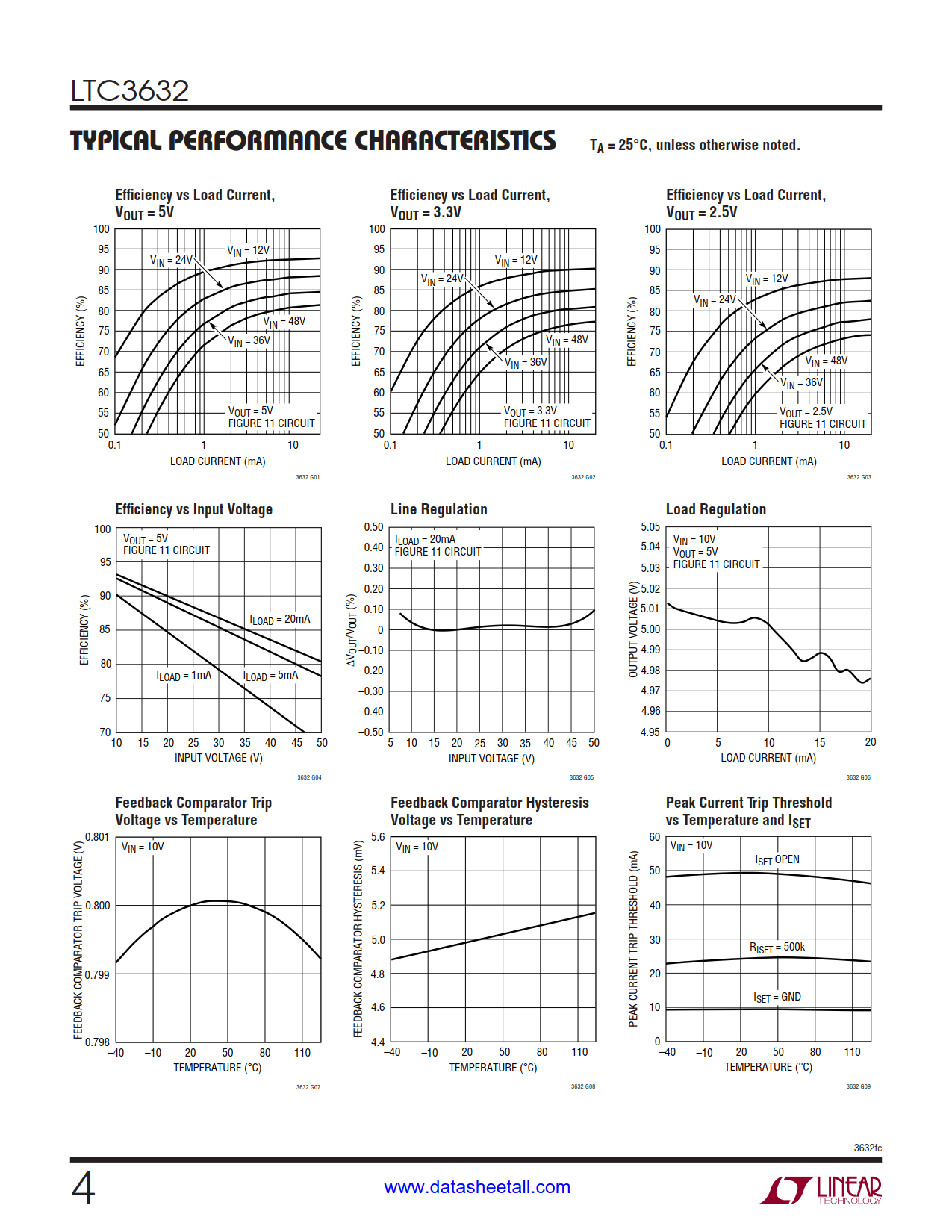 LTC3632 Datasheet Page 4