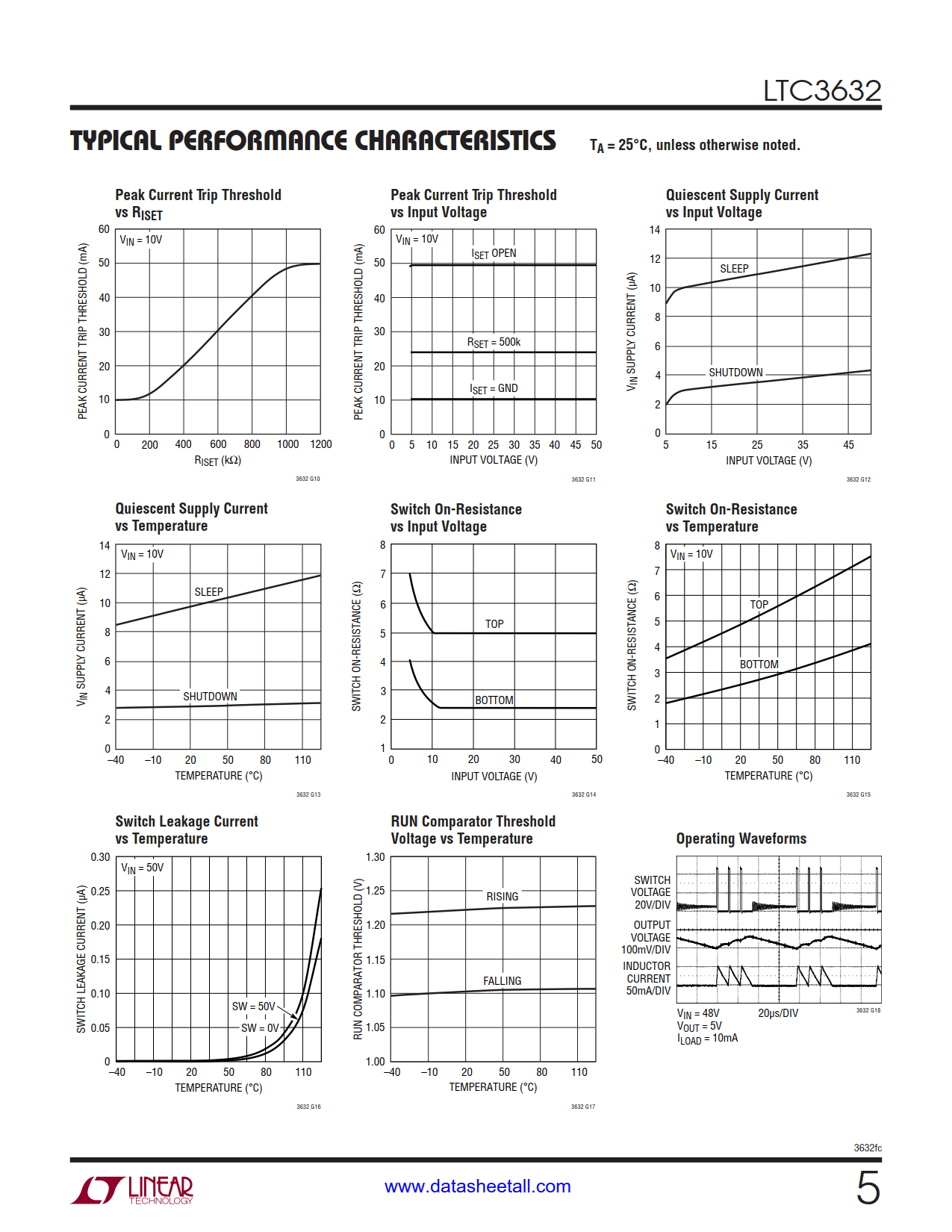 LTC3632 Datasheet Page 5