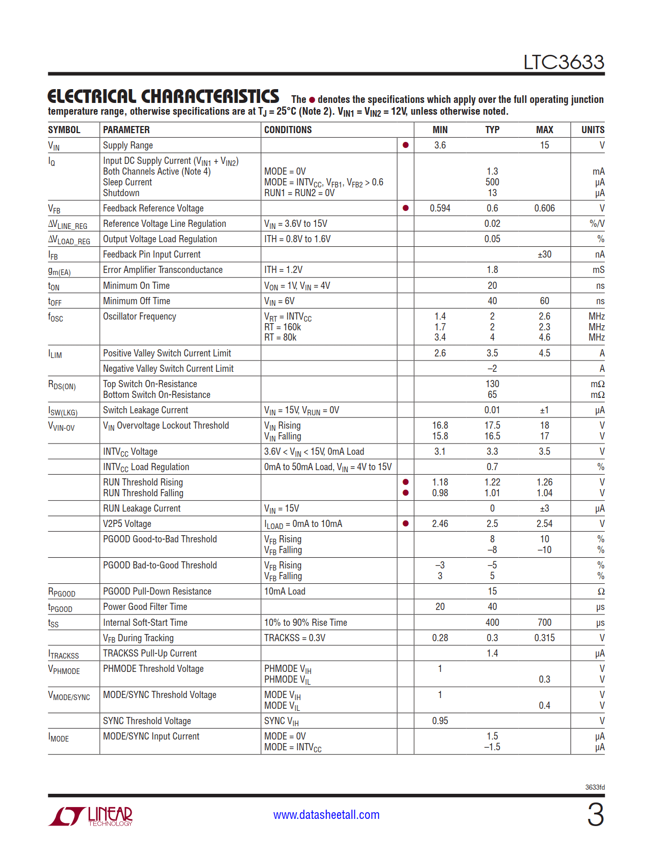 LTC3633 Datasheet Page 3