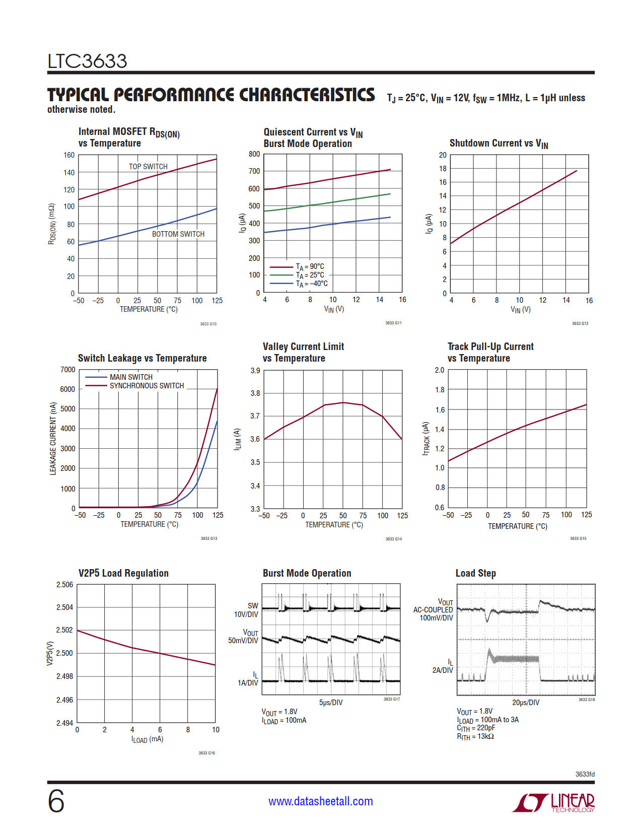 LTC3633 Datasheet Page 6