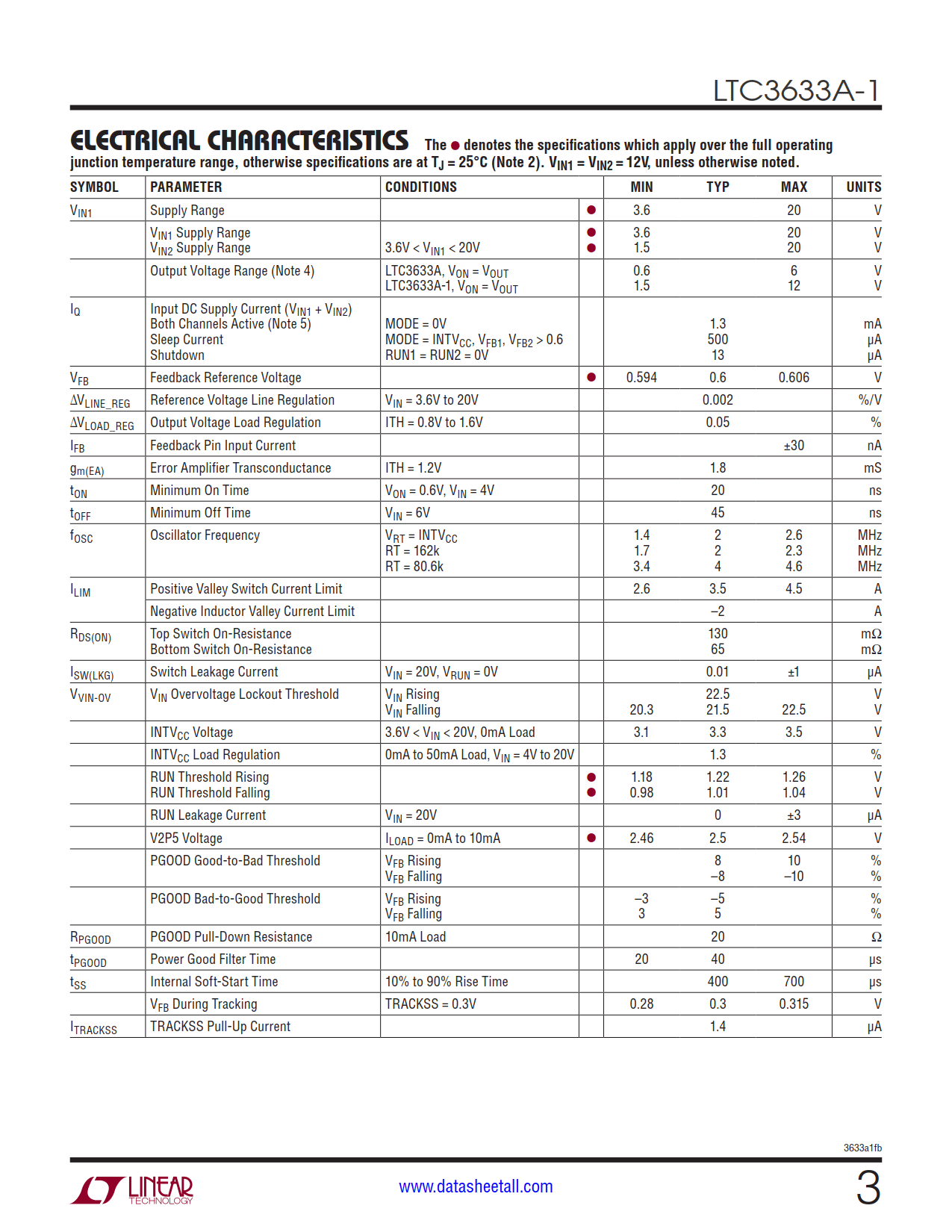 LTC3633A-1 Datasheet Page 3