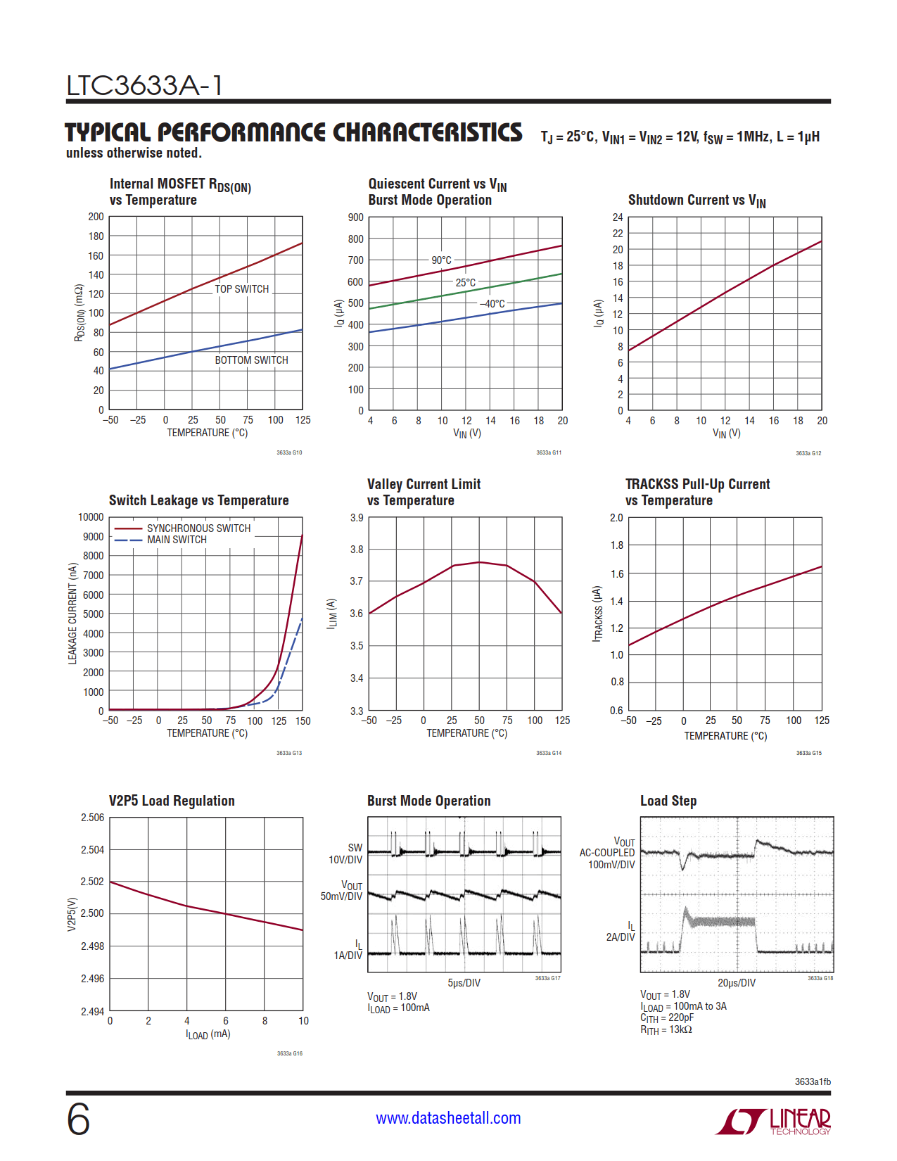 LTC3633A-1 Datasheet Page 6