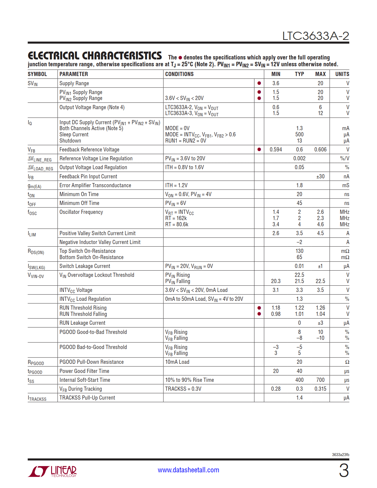 LTC3633A-2 Datasheet Page 3