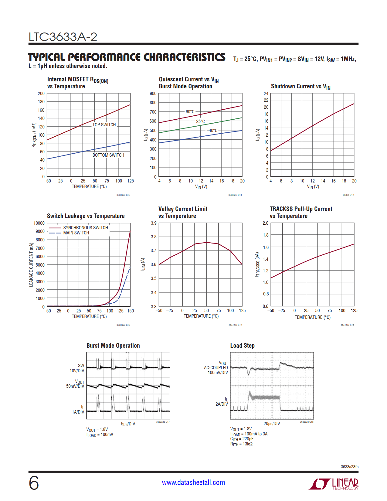 LTC3633A-2 Datasheet Page 6