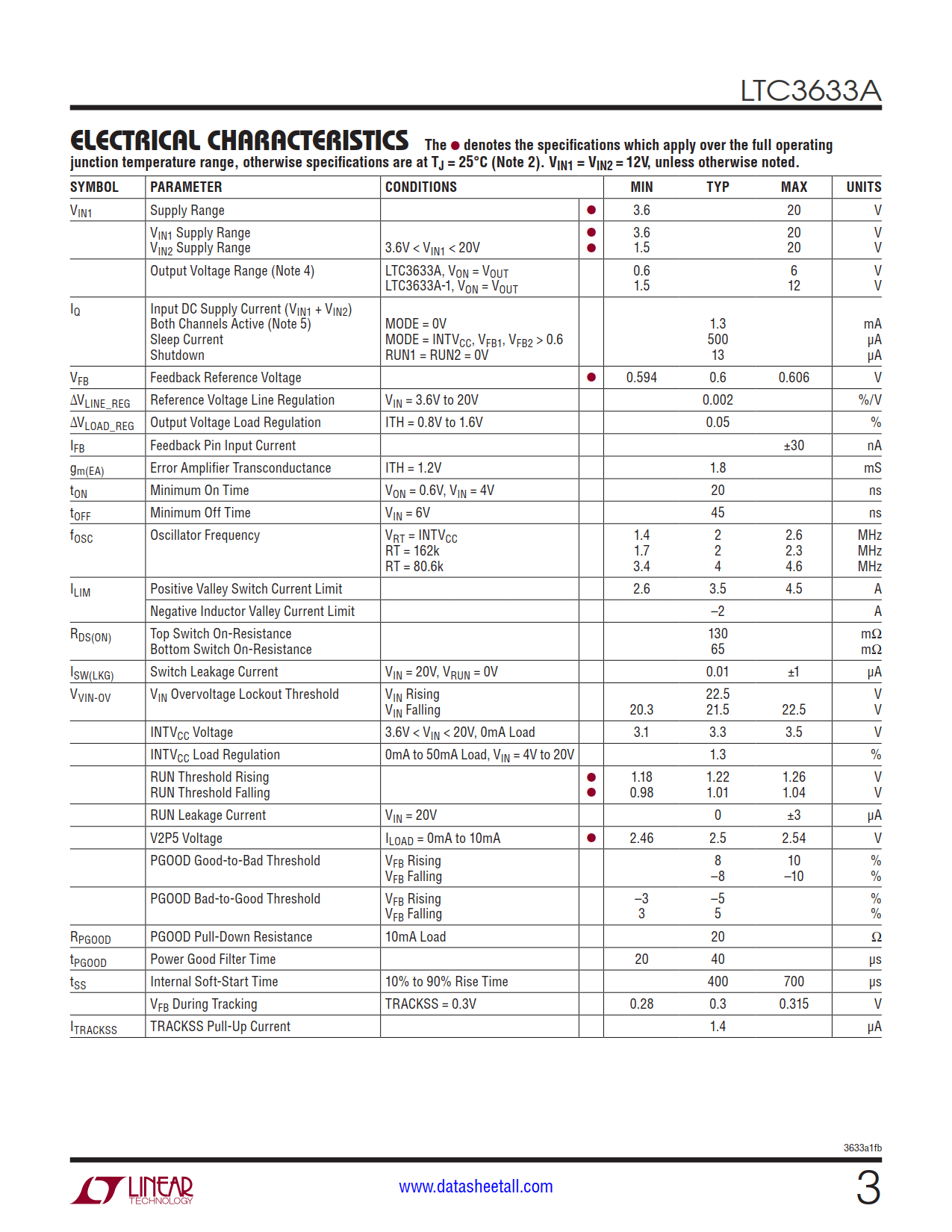 LTC3633A Datasheet Page 3