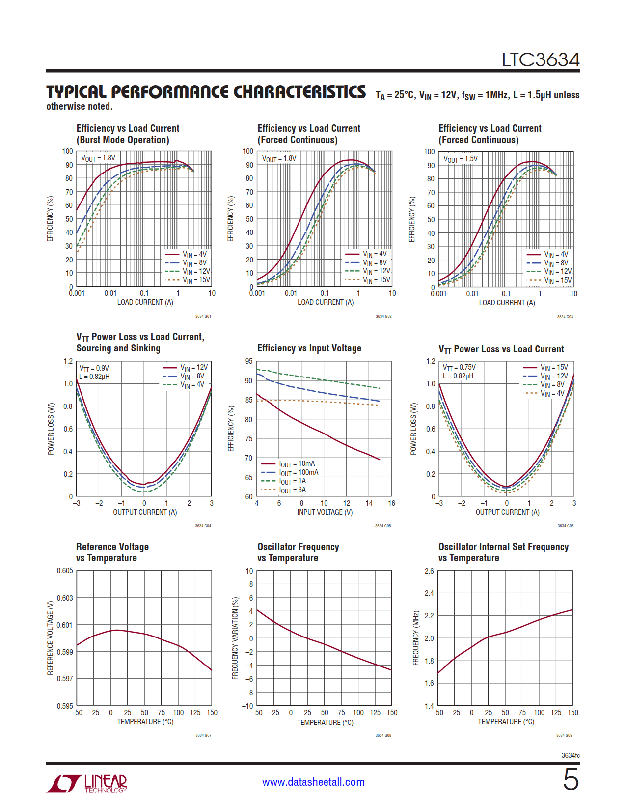 LTC3634 Datasheet Page 5