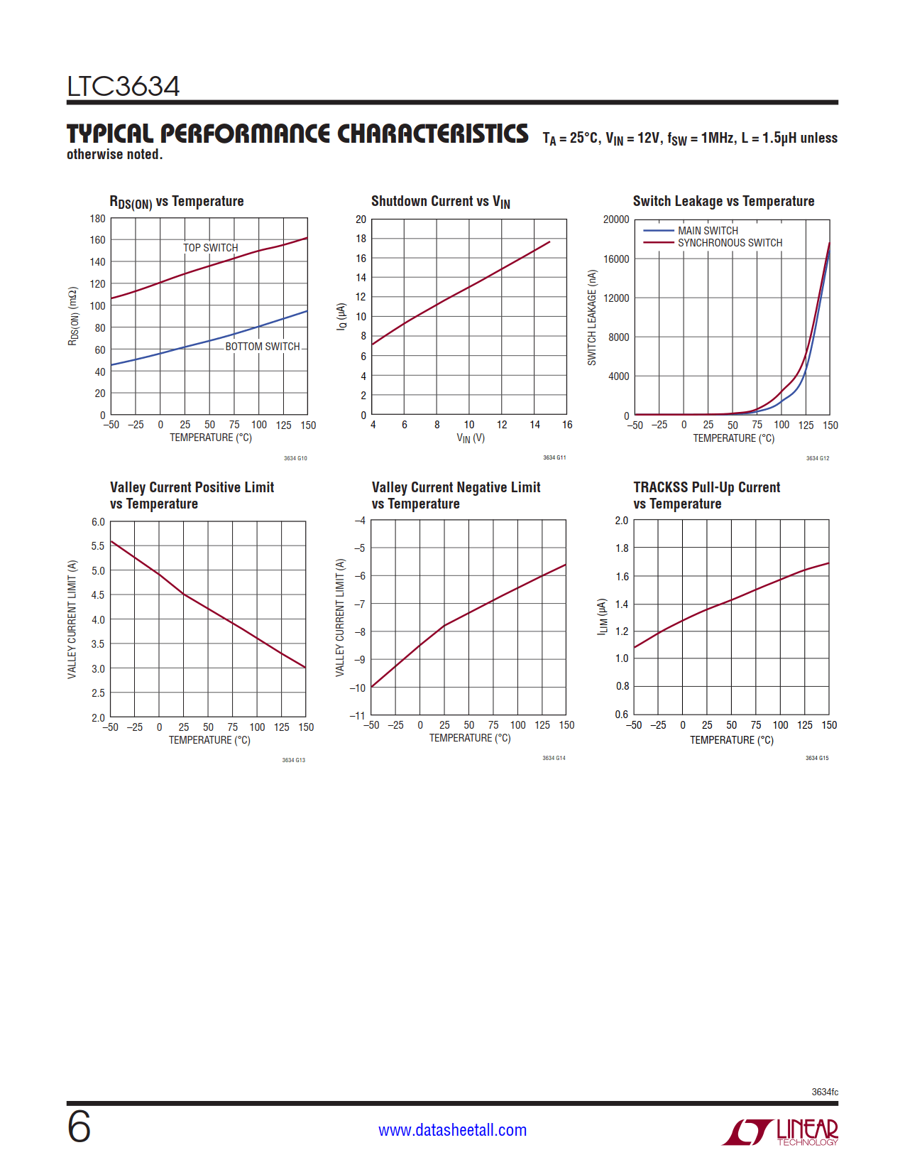 LTC3634 Datasheet Page 6