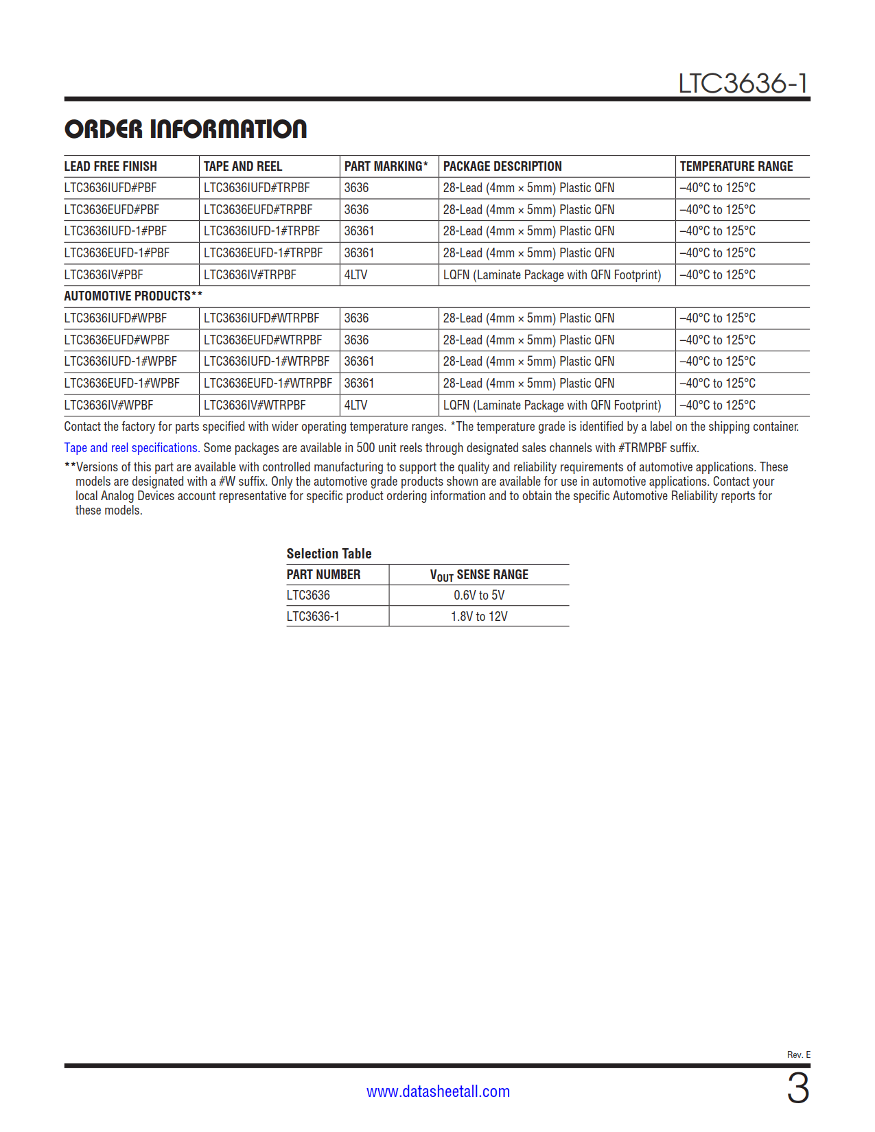 LTC3636-1 Datasheet Page 3