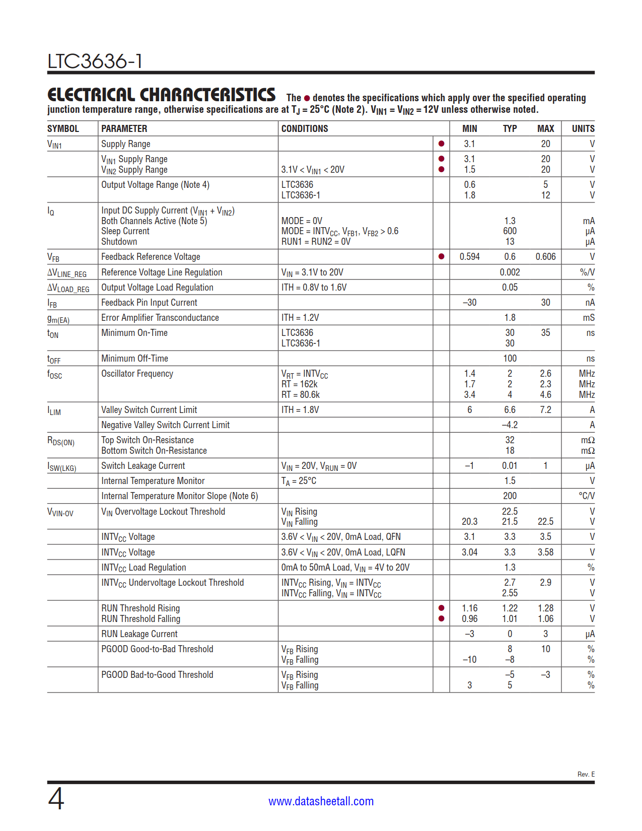 LTC3636-1 Datasheet Page 4