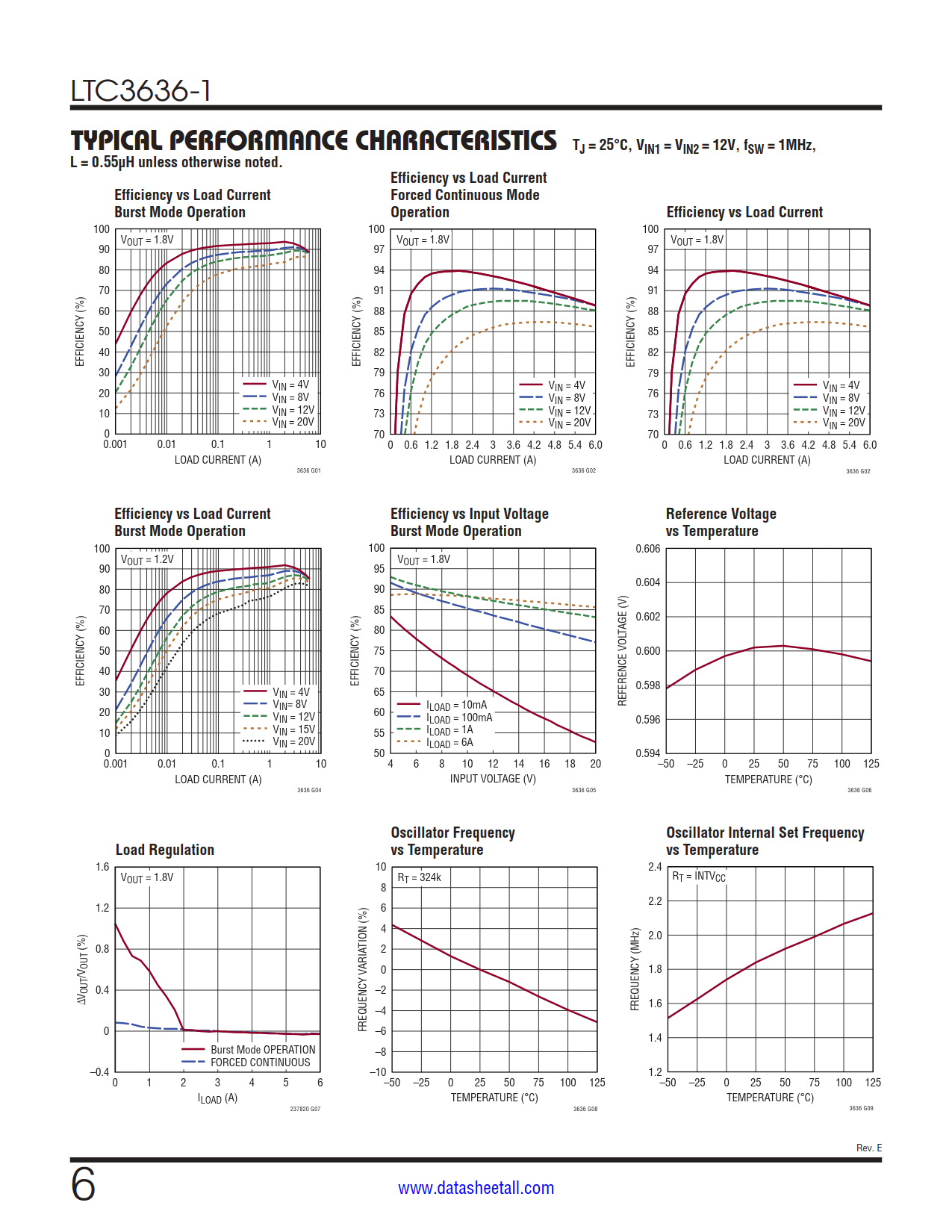 LTC3636-1 Datasheet Page 6