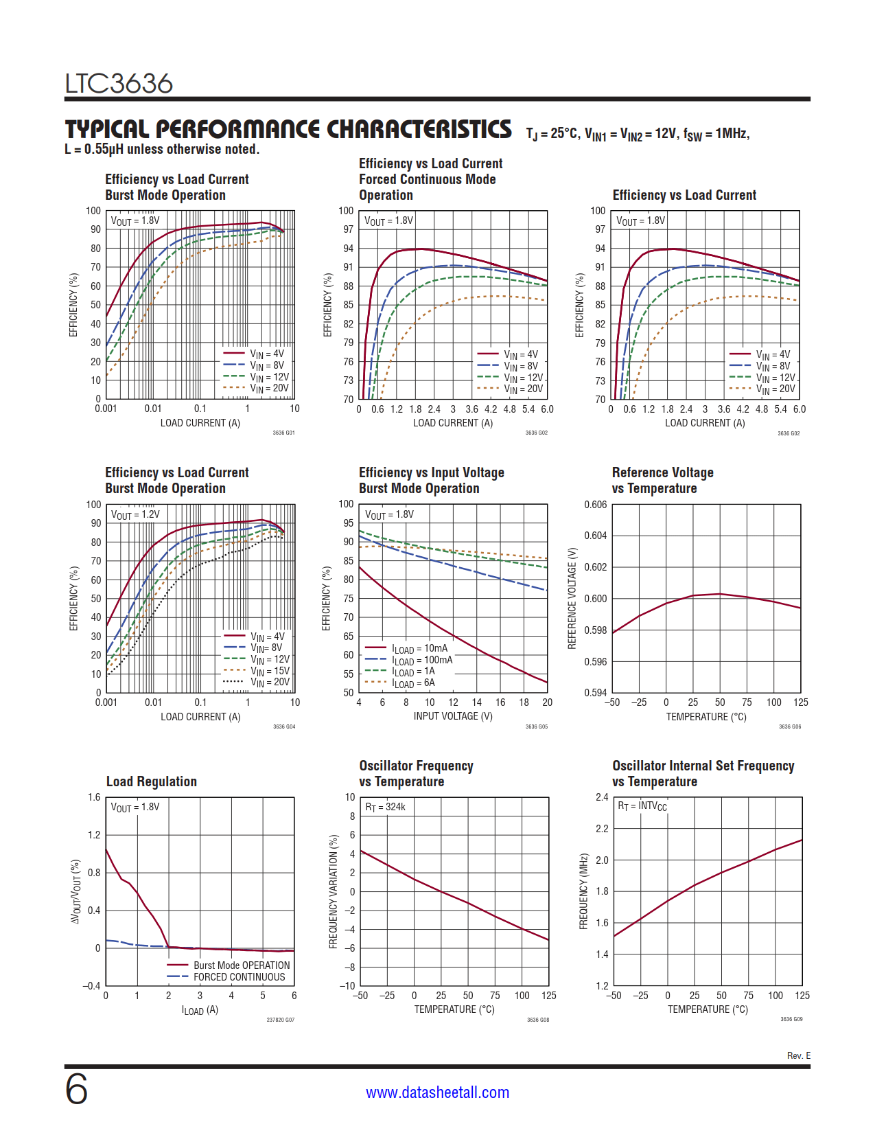 LTC3636 Datasheet Page 6