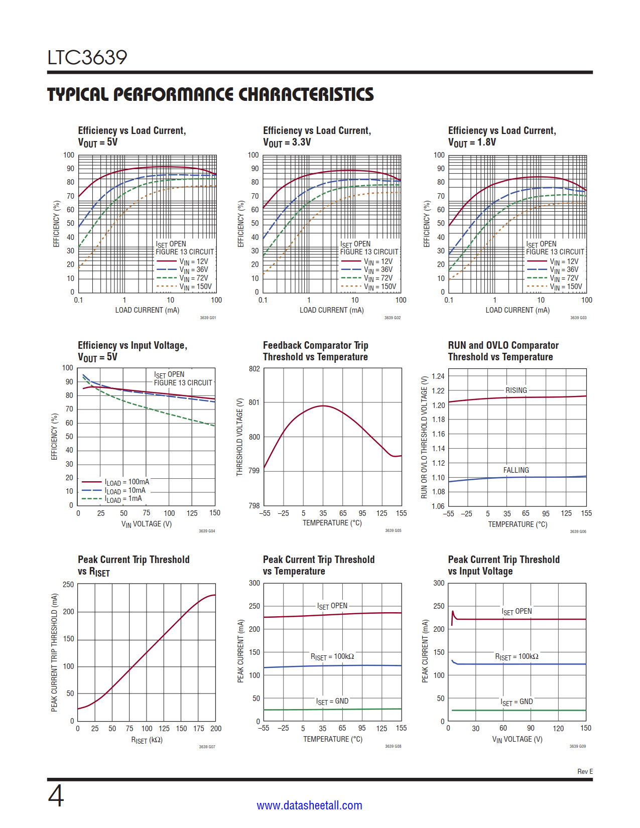 LTC3639 Datasheet Page 4