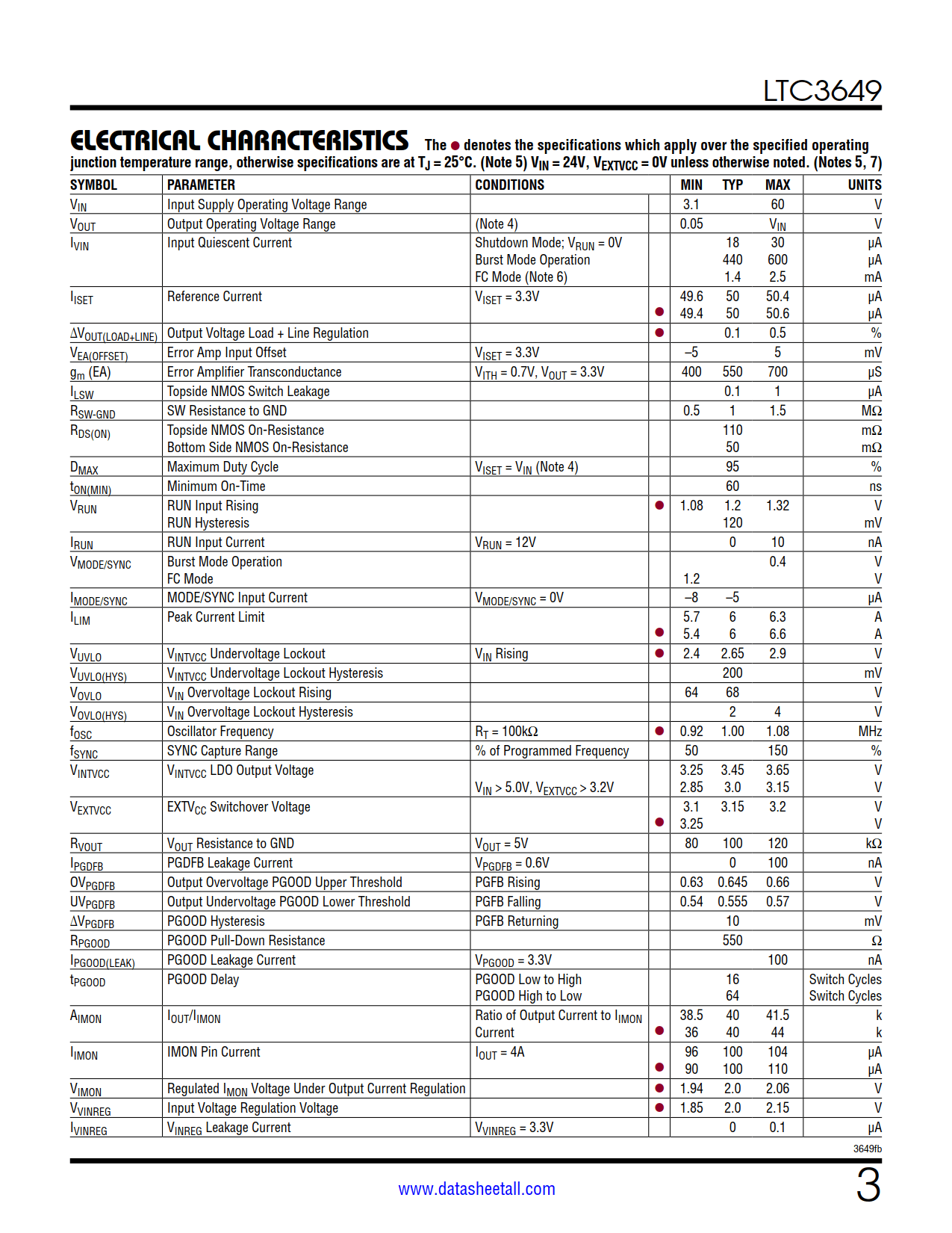 LTC3649 Datasheet Page 3