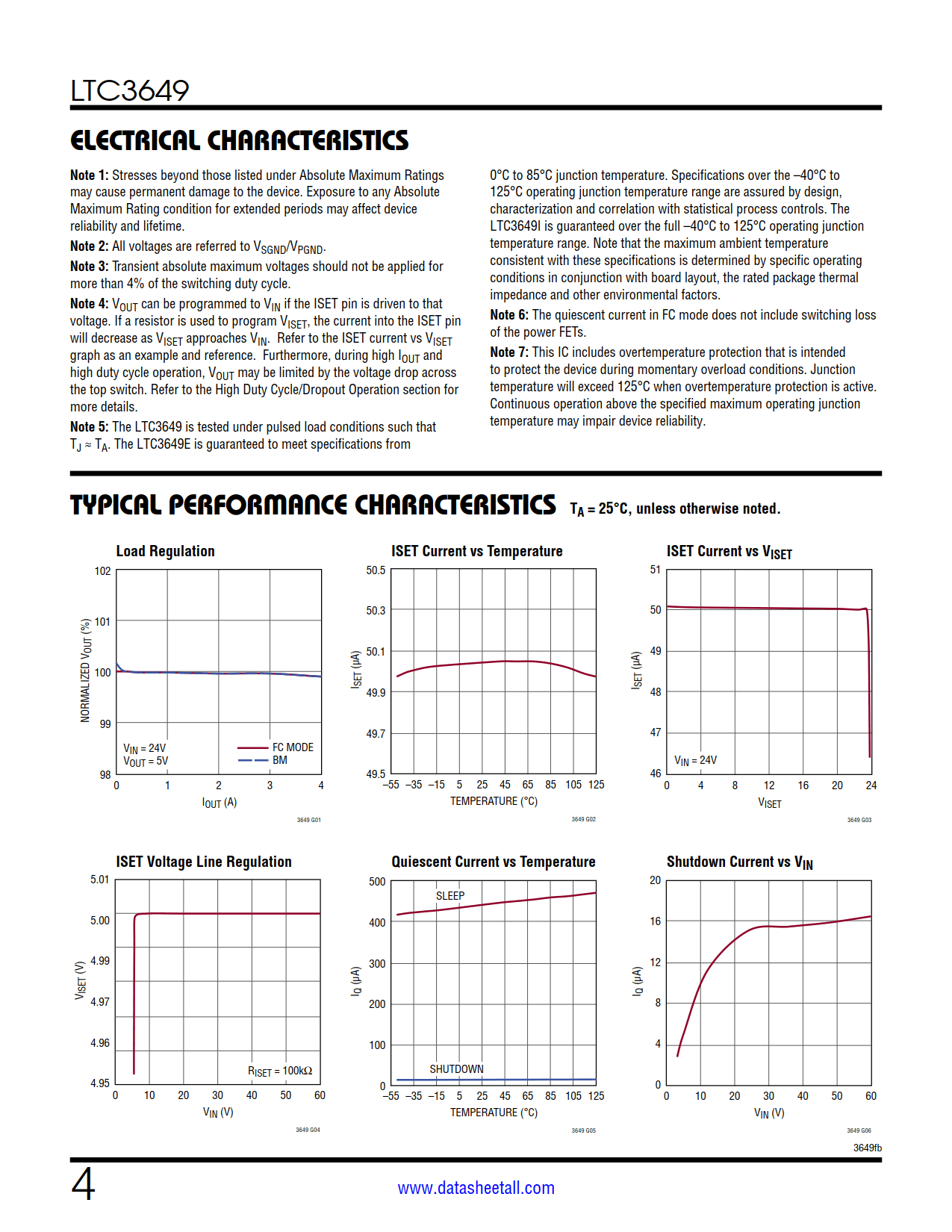 LTC3649 Datasheet Page 4