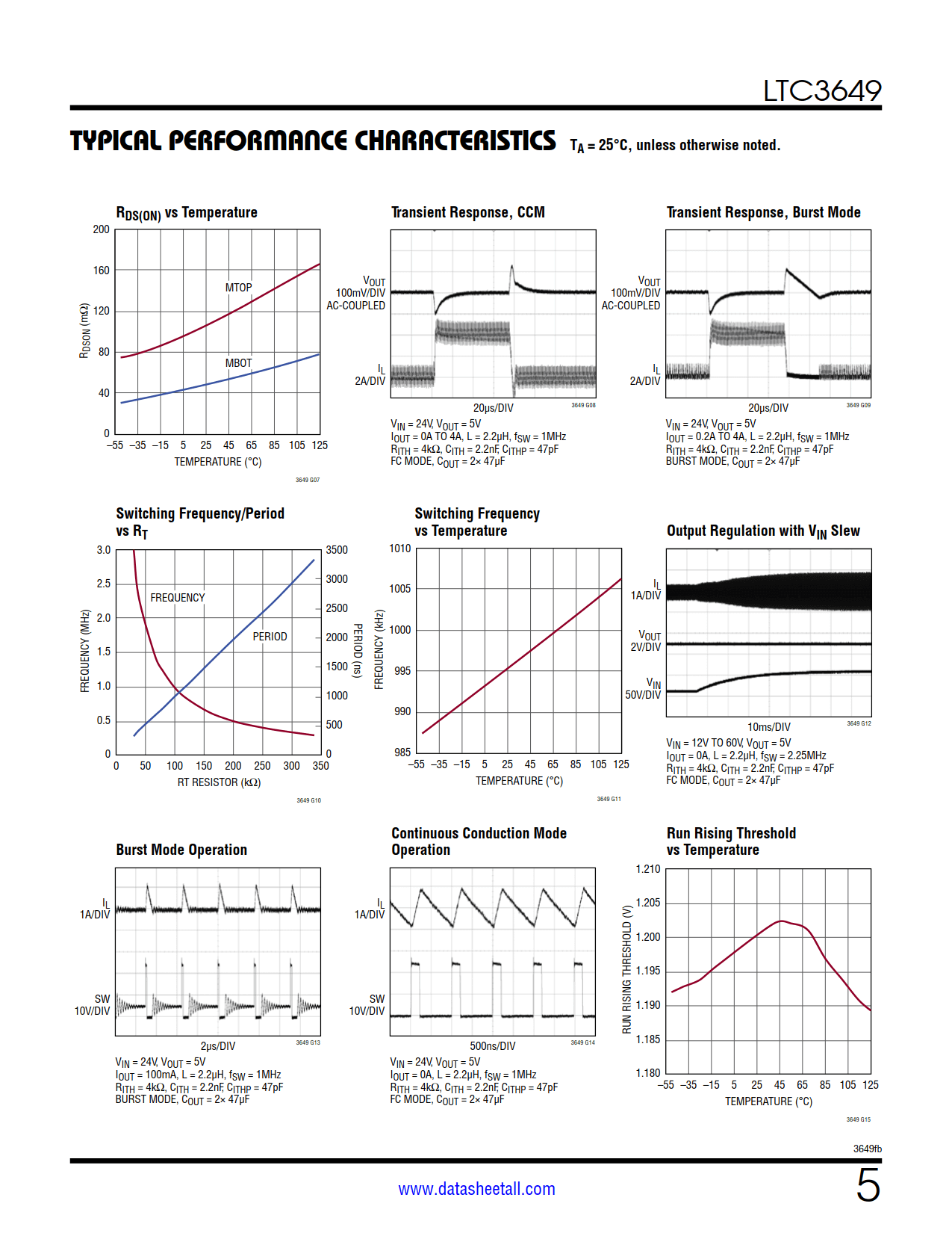 LTC3649 Datasheet Page 5