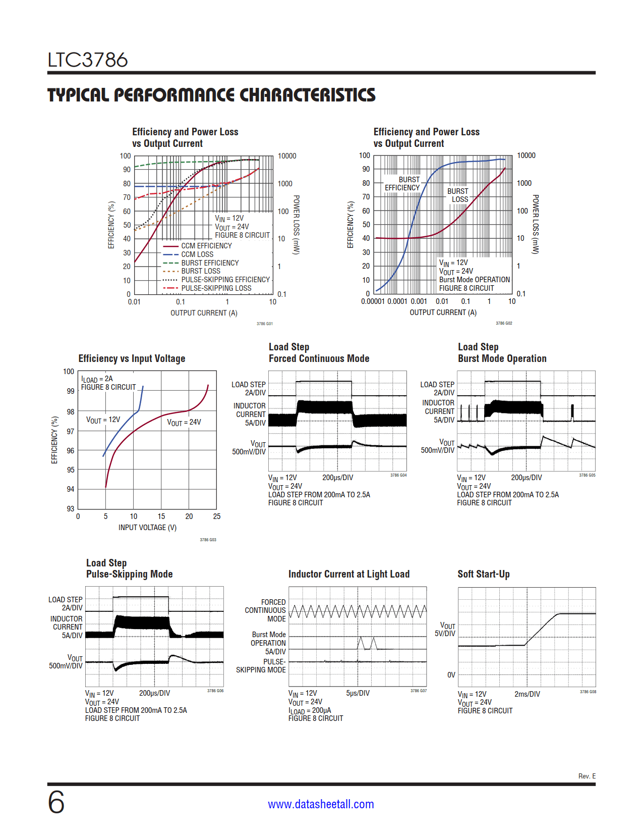 LTC3786 Datasheet Page 6