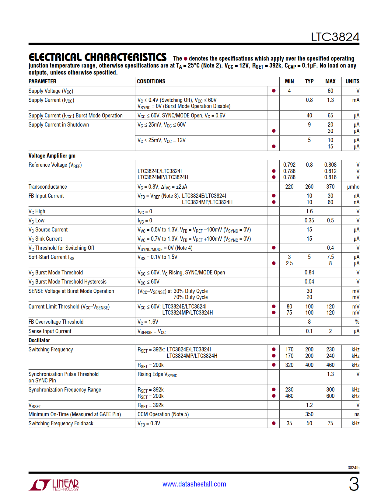 LTC3824 Datasheet Page 3