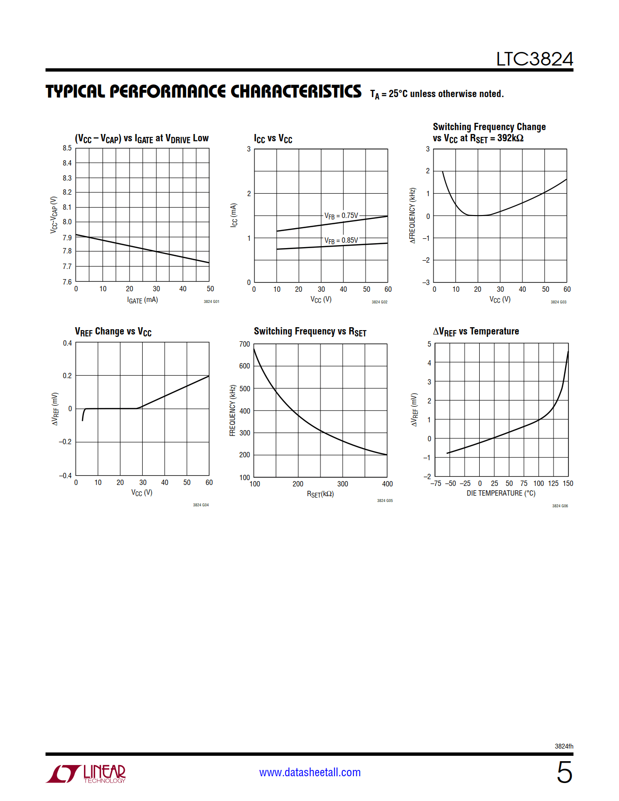 LTC3824 Datasheet Page 5