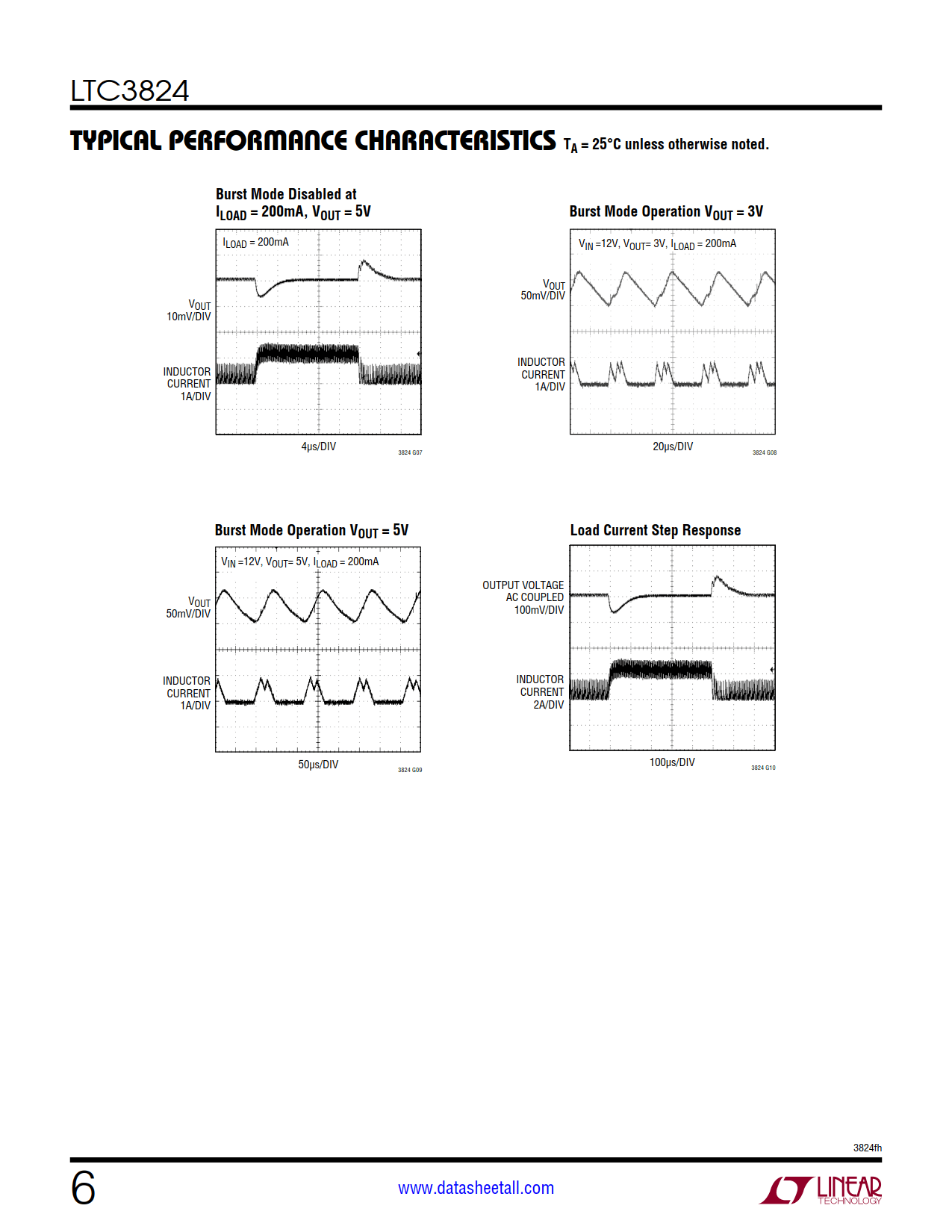 LTC3824 Datasheet Page 6