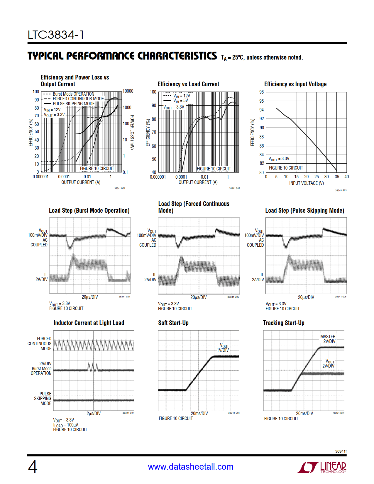 LTC3834-1 Datasheet Page 4