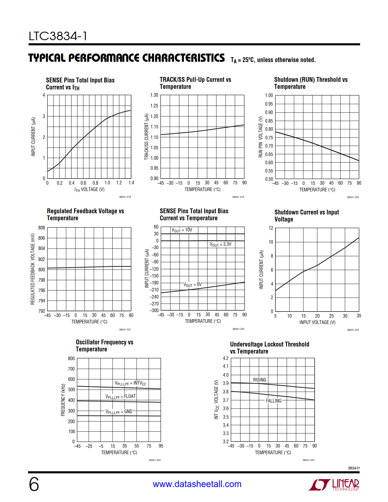 LTC3834-1 Datasheet Page 6