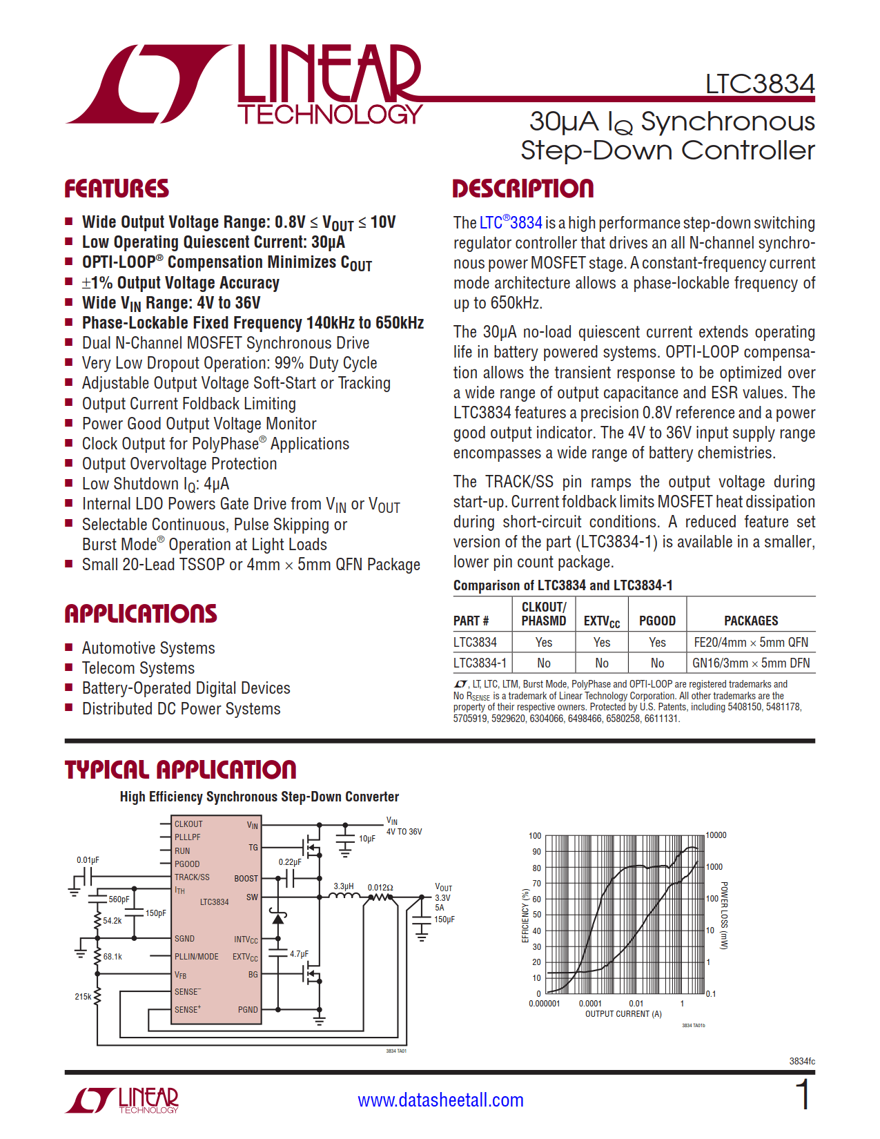 LTC3834 Datasheet