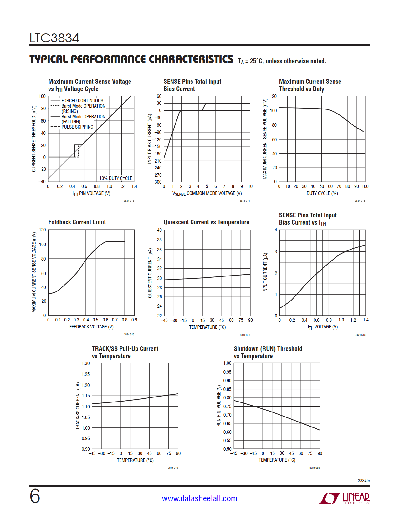 LTC3834 Datasheet Page 6