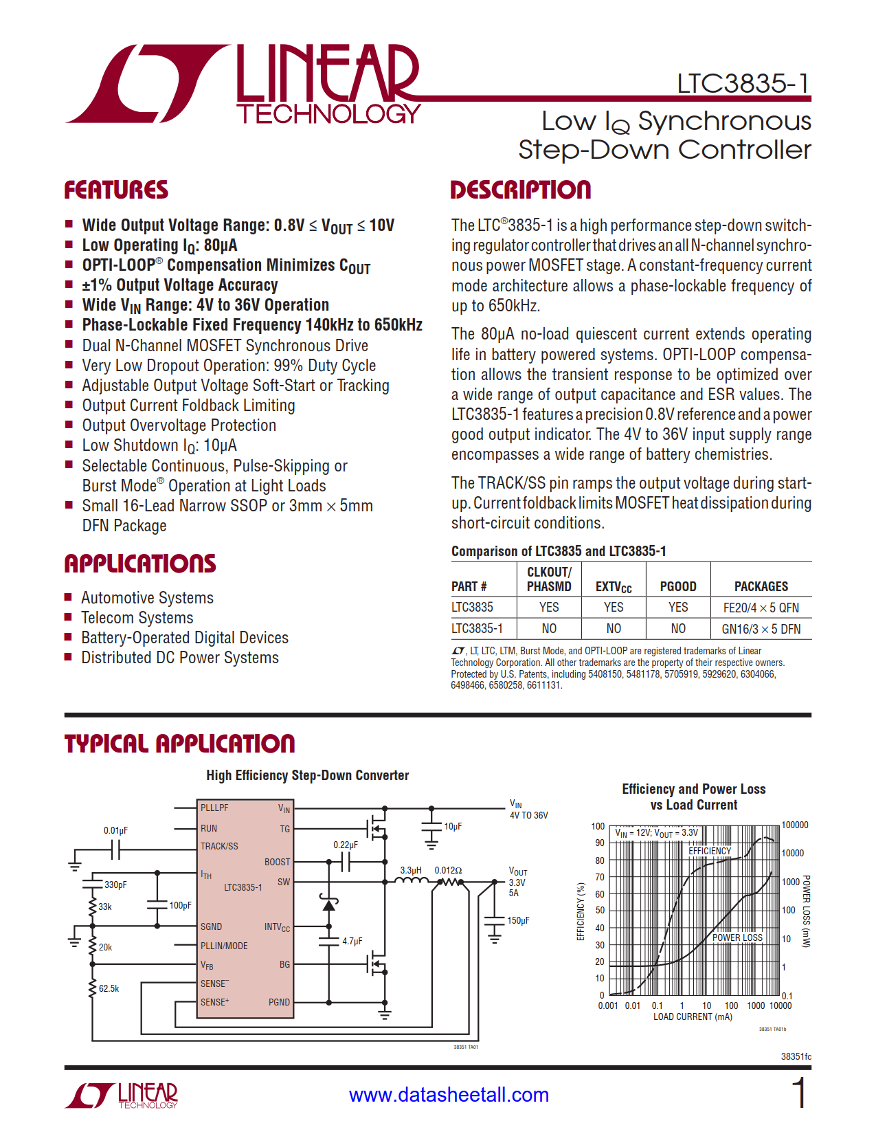 LTC3835-1 Datasheet