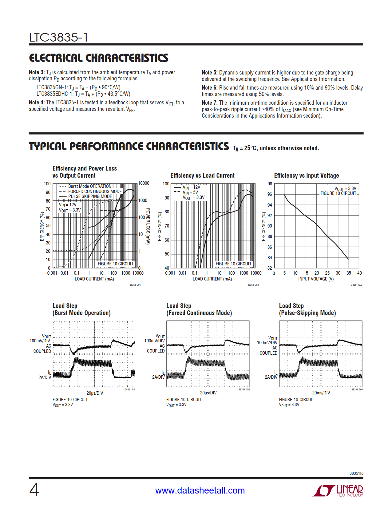 LTC3835-1 Datasheet Page 4