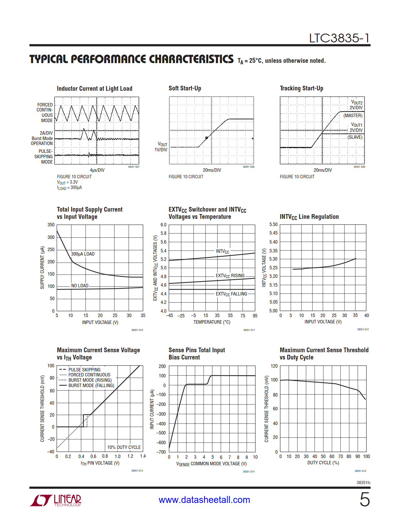 LTC3835-1 Datasheet Page 5