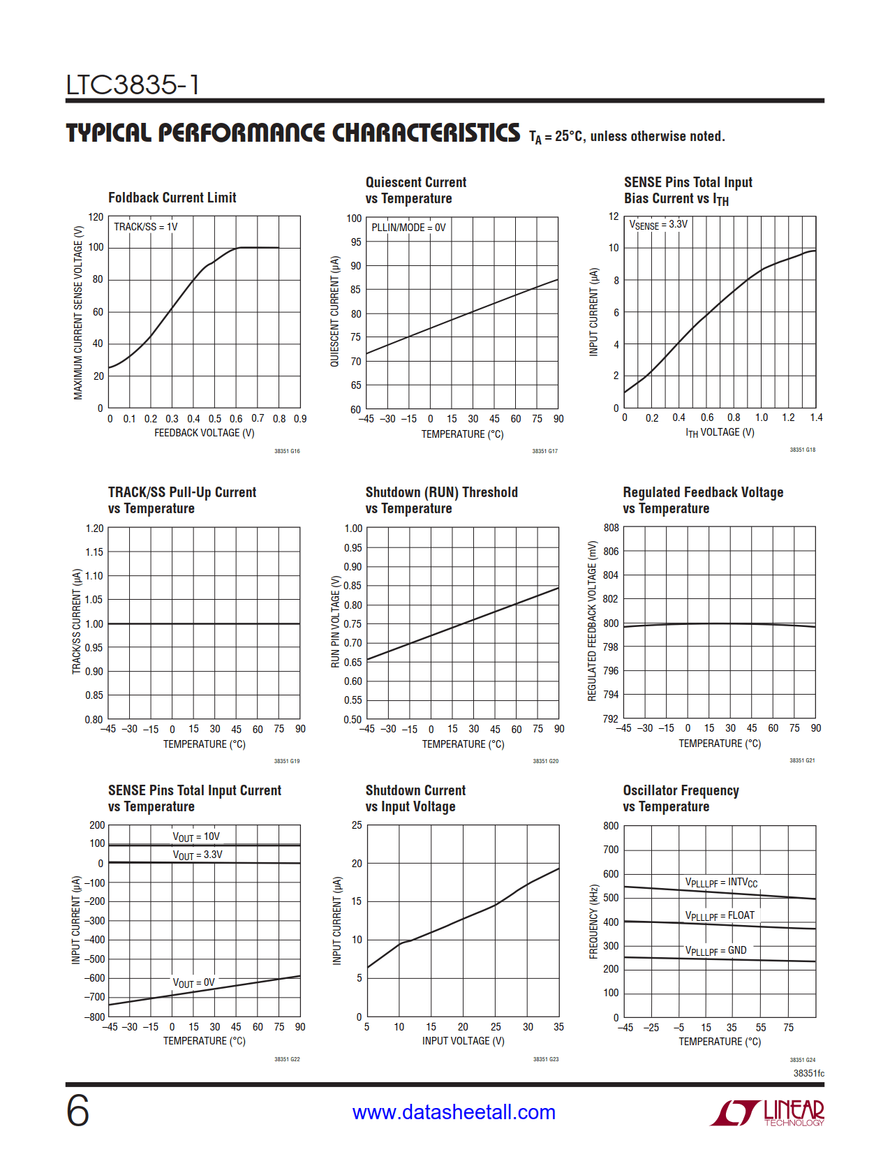 LTC3835-1 Datasheet Page 6