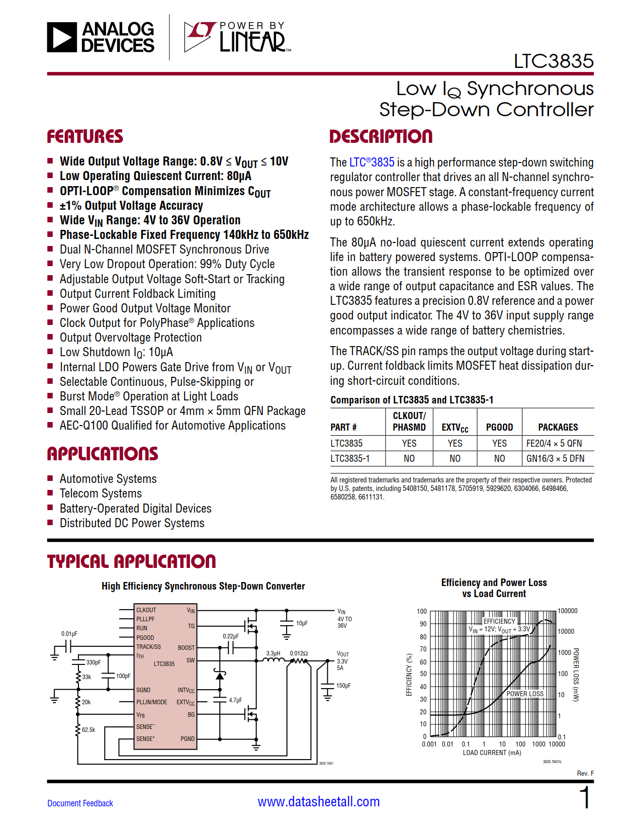 LTC3835 Datasheet