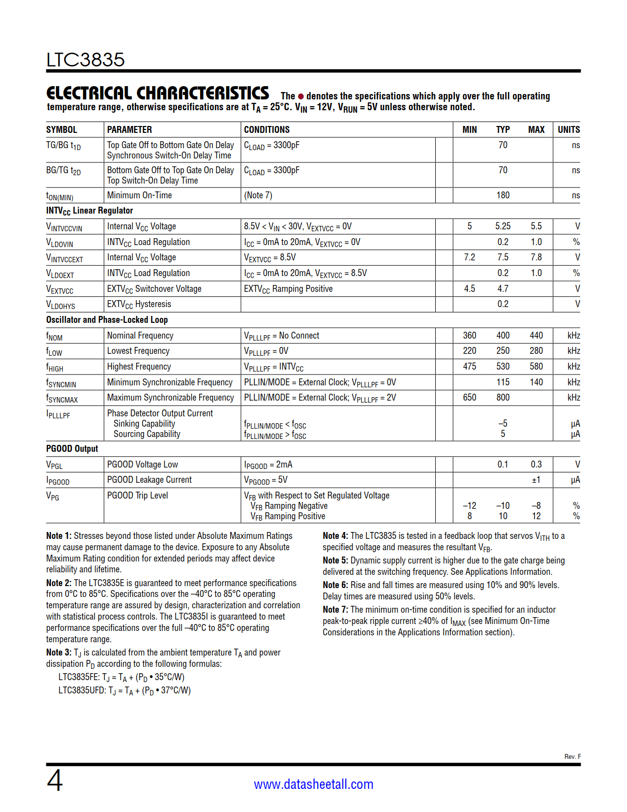 LTC3835 Datasheet Page 4