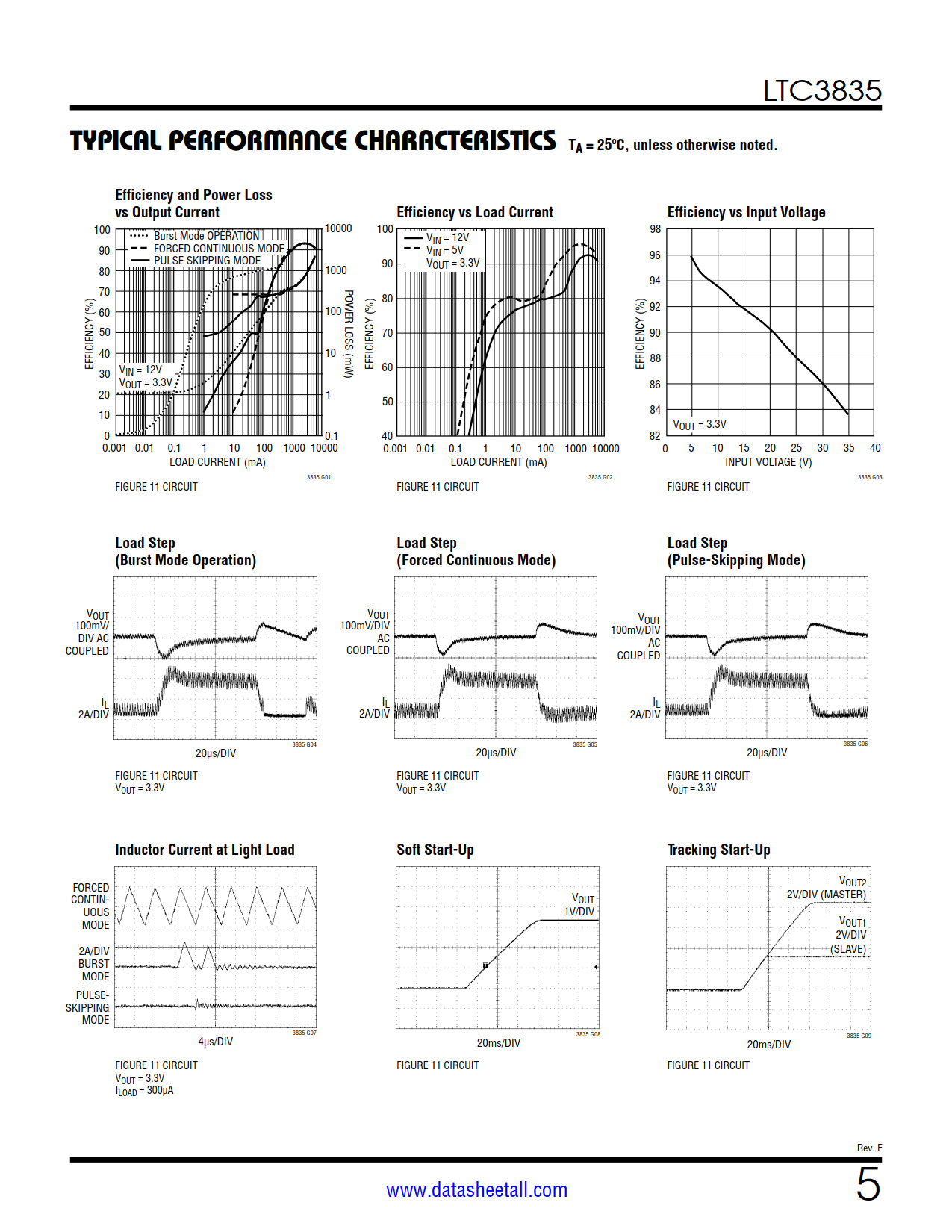 LTC3835 Datasheet Page 5